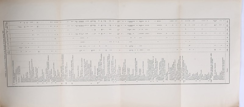 SPECIFIC FEBRILE on ZYMOiIC DISEASES. —MiASMATIO TIISMA8I58. (Vaccinator! Unvuccinateu No Statement Chickoupox ... MeasleH Scarlet Fever