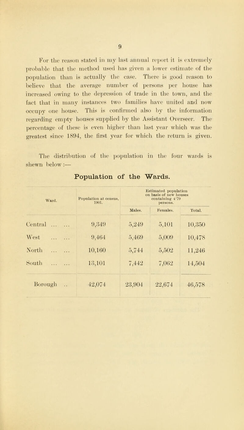 For the reason stated in my last annual report it is extremely probable that the method used has given a lower estimate of the population than is actually the case. There is good reason to believe that the average number of persons per house has increased owing to the depression of trade in the town, and the fact that in many instances two families have united and now occupy one house. This is confirmed also by the information regarding empty houses supplied by the Assistant Overseer. The percentage of these is even higher than last year which was the greatest since 1894, the first year for which the return is given. The distribution of the population in the four wards is shewn below :— Population of the Wards. Ward. Population at census, 1901. Estimated population on basis of new houses containing 4‘79 persons. Males. ! Females. Total. Central 9,349 5,249 5,101 10,350 West 9,464 5,469 5,009 10,478 North 10,160 5,744 5,502 11,246 South 13,101 7,442 7,062 14,504 Borough 42,074 23,904 22,674 46,578
