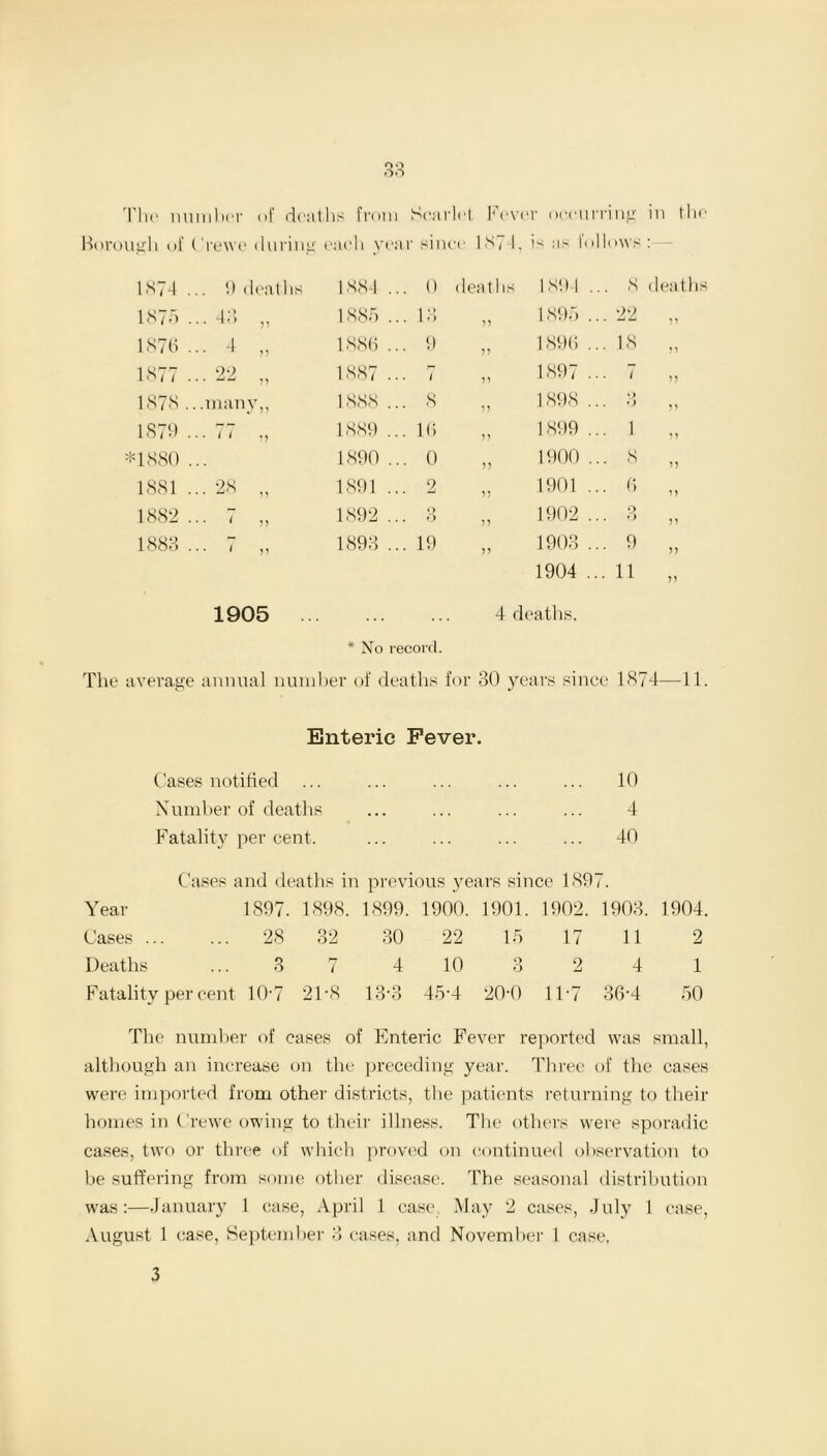 QQ DO The number of deaths from Scarlet Fevt r occurring in the Borough of (Tewt during each yes ir since 1871, is as 1 i > 11 <) ws 1874 ... 9 leaths 1884 .. . 0 deaths 1894 ... 8 deaths 1875 ... 43 y> 1885 .. • IB „ 1895 22 1876 ... 4 v 1886 .. • 9 „ 1896 ... 18 1877 22 5) 1887 .. • 7 >1 1897 7 1878 .. .many,, 1888 .. . 8 1898 >) ... O 1879 ... 71 1889 .. . 16 1899 ... 1 J) *1880 1890 .. . 0 „ 1900 ... 8 ?? 1881 ... 28 5 j 1891 .. 9 • -1 )) 1901 ... 6 1 ? 1882 >> 1892 .. O • ° J> 1902 O ... O )? 1883 ... i 1893 .. . 19 „ 1903 ... 9 1904 ... 11 n 1905 4 deaths. * No record. The average annual number of deaths for 30 years since 1874—11. Enteric Fever. Cases notified ... ... ... ... ... 10 Number of deaths ... ... ... ... 4 Fatality per cent. ... ... ... ... 40 Cases and deaths in previous years since 1S97. Year 1897. 1898. 1899. 1900. 1901. 1902. 1903. 1904. Cases ... 28 32 30 22 15 17 11 2 Deaths o O 7 4 10 O o 2 4 1 Fatality per cent 10-7 21-8 13-3 45-4 20-0 11-7 36-4 50 The number of cases of Enteric Fever reported was small, although an increase on the preceding year. Three of the cases were imported from other districts, the patients returning to their homes in Crewe owing to their illness. The others were sporadic cases, two or three of which proved on continued observation to be suffering from some other disease. The seasonal distribution was:—January 1 case, April 1 case May 2 cases, July 1 case, August 1 case, September 3 cases, and November 1 case, 3