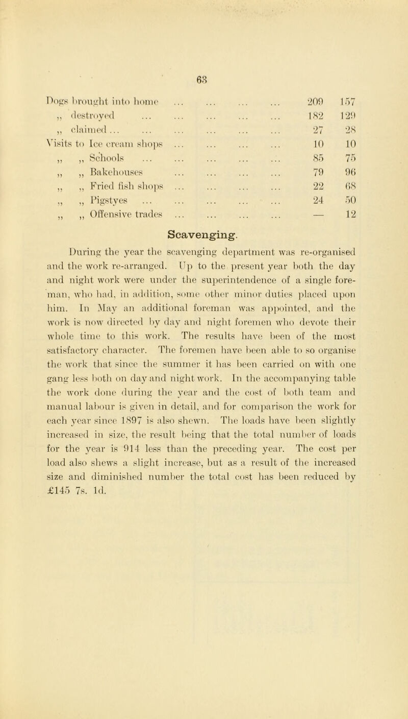 Dogs brought into home „ destroyed ,, claimed... Visits to Lee cream shops „ „ Schools ,, ,, Bakehouses „ ,, Fried fish shops „ „ Pigstyes ,, ,, Offensive trades ■209 157 182 129 27 28 10 10 85 75 79 96 22 68 24 50 — 12 Scavenging. During the year the scavenging department was re-organised and the work re-arranged. Up to the present year both the day and night work were under the superintendence of a single fore- man, who bad, in addition, some other minor duties placed upon him. In May an additional foreman was appointed, and the work is now directed by day and night foremen who devote their whole time to this work. The results have been of the most satisfactory character. The foremen have been able to so organise the work that since the summer it has been carried on with one gang less both on day and night work. In the accompanying table the work done during the year and the cost of both team and manual labour is given in detail, and for comparison the work for each year since 1897 is also shewn. The loads have been slightly increased in size, the result being that the total number of loads for the year is 914 less than the preceding year. The cost per load also shews a slight increase, hut as a result of the increased size and diminished number the total cost has been reduced by £145 7s. Id.