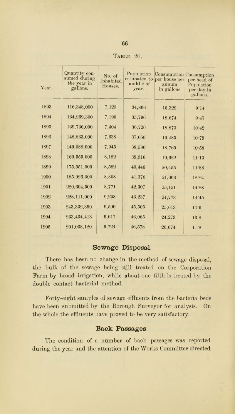 Table 20. Year. 1 Quantity con ■ sumed during the year in gallons. No. of Inhabited Houses. Population estimated to middle of year. Consumption per house per annum in gallons Consumption per head of Population per day in gallons. 1893 116,348,000 7,125 34,866 16,329 9-14 1894 134,269,300 7,190 35,796 18,674 947 1895 139,736,000 7,404 36,726 18,873 10-42 1896 148,833,000 7,638 37,656 19,485 10-79 1897 149,088,000 7,945 38,586 18,765 10-58 1898 160,555,000 8,182 39,516 19,622 11-13 1899 175,551,000 8,582 40,440 20,455 11-88 1900 185,026,000 8,808 41,376 21,006 12-24 1901 220,604,500 8,771 42,307 25,151 14-28 1902 228,111,000 9,208 43,237 24,773 14-45 1903 243,332,390 9,500 45,505 25,613 146 1904 233,434,413 9,617 46,065 24,273 138 1905 201,038,120 9,724 1 46,578 20,674 11-8 Sewage Disposal. There has been no change in the method of sewage disposal, the bulk of the sewage being still treated on the Corporation Farm by broad irrigation, while about one fifth is treated by the double contact bacterial method. Forty-eight samples of sewage effluents from the bacteria beds have been submitted by the Borough Surveyor for analysis. On the whole the effluents have proved to be very satisfactory. Back Passages. The condition of a number of back passages was reported during the year and the attention of the Works Committee directed