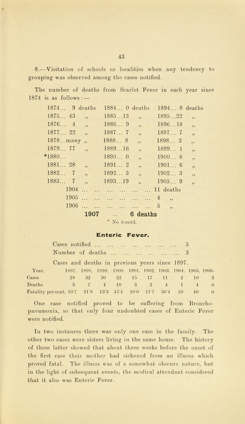 8.—Visitation of schools or localities when any tendency to grouping was observed among the cases notified. The num ber of deaths from Scarlet Fever in each year since 74 is as follows — 1874 9 deaths 1884. .. 0 deaths 1894. . 8 deaths 1875 .. 43 5? 1885. .13 yy 1895.. .22 yy 1876 .. 4 >> 1886. .. 9 yy 1896.. .18 yy 1877 22 yy 1887. .. 7 yy 1897.. . 7 yy 1878 . .many yy 1888. .. 8 yy 1898.. . 3 yy 1879 .. 77 yy 1889. ..16 yy 1899.. . 1 yy *1880 1890. .. 0 yy 1900.. . 8 yy 1881 .. 28 yy 1891. .. 2 yy 1901.. . 6 yy 1882 .. 7 yy 1892. .. 3 yy 1902.. . 3 yy 1883 .. 7 yy 1893. ..19 yy 1903.. . 9 yy 1904 11 deaths 1905 4 „ 1906 5 1907 6 deaths * No record. Enteric Fever. Cases notified 5 Number of deaths 3 Cases and deaths in previous years since 1897. Year. I .897. 1898. 1899. 1900. 1901. 1902. 1 903. 1904. 1905. 1906. Cases 28 32 30 22 15 17 11 2 10 3 Deaths 3 7 4 10 3 2 4 1 4 0 Fatality per cent. 10'7 21 '8 13'3 45-4 20'0 11'7 3(>'4 50 40 0 One case notified proved to be i sufferin g from Eron cho- pneumonia, so that only four undoubted cases of Enteric Fever were notified. In two instances there was only one case in the family. The other two cases were sisters living in the same house. The history of these latter showed that about three weeks before the onset of the first case their mother had sickened from an illness which proved fatal. The illness was of a somewhat obscure nature, but in the light of subsequent events, the medical attendant considered that it also was Enteric Fever.