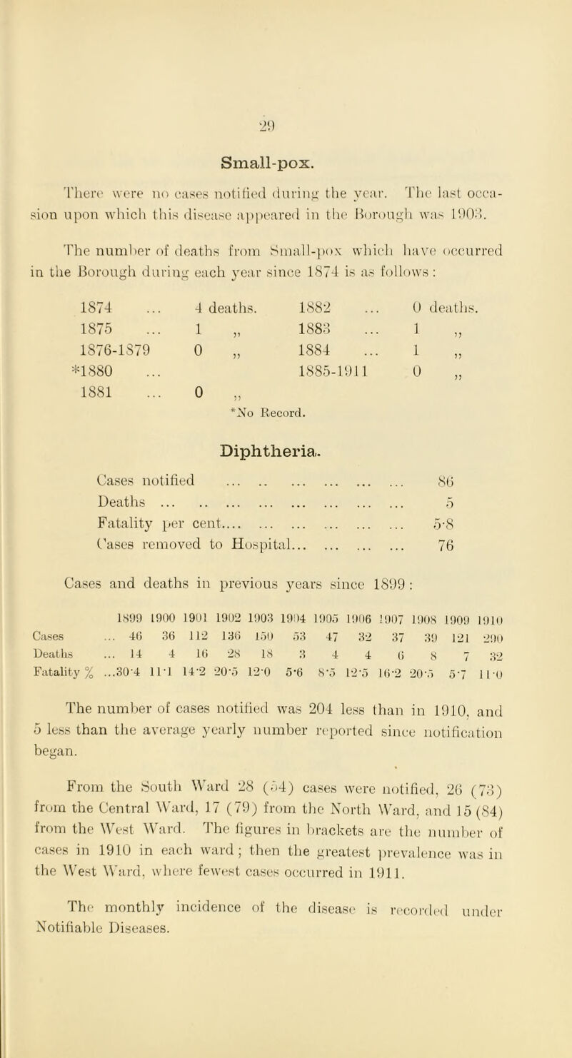 •2'.) Smallpox. There were no eases notified during the year. The last occa- sion upon which this disease appeared in the Borough was 1903. The number of deaths from Small-pox which have occurred in the Borough during each year since 1874 is as follows : 1874 4 deaths. 1882 0 death 1875 1 „ 1883 i 5? 1876-1879 0 „ 1884 i ?? *1880 1885-1911 0 J) 1881 0 >> *No Record. Diphtheria,. Cases notified . ... 86 Deaths 5 Fatality per cent 5'8 Cases removed to Hospital . ... 76 Cases and deaths in previous years since 1899 : 1899 1900 1901 1902 1903 1904 1905 1906 190? 1908 1909 1910 Cases 46 36 112 136 150 53 47 32 37 39 121 290 Deaths ... 14 4 16 28 18 3 4 4 6 8 t 32 Fatality % ...30-4 11-1 14-2 20-5 120 5-6 8'5 12-5 16-2 20 -5 5*7 1 i-o The number of cases notified was 204 less than in 1910, and 5 less than the average yearly number reported since notification began. From the South Ward 28 (34) cases were notified, 2G (78) from the Central Ward, 17 (79) from the North Ward, and 15 (84) from the West Ward. The figures in brackets are the number of cases in 1910 in each ward; then the greatest prevalence was in the West Ward, where fewest cases occurred in 1911. The monthly incidence of the disease is recorded under Notifiable Diseases.