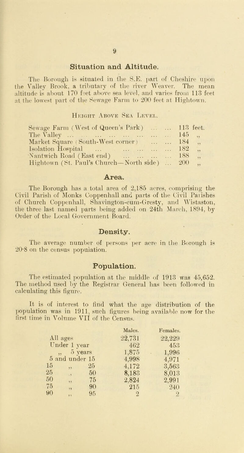 Situation and Altitude. The Borough is situated in the S.E. part of Cheshire upon the Valley Brook, a tributary of tho river Weaver. The mean altitude is about 170 feet above sea, level, and varies from 113 feet at the lowest part of the Sewage Farm to 200 feet at Hightown. Hkight Above Sea Level. Sewage Farm (West of Queen’s Park) The Valley ... Market Square ( South-West corner) Isolation Hospital ... Xantwich Road (East end) Hightown (St. Paul’s Church—North side) Area. The Borough has a total area of 2,185 acres, comprising the Civil Parish of Monks Coppenhall and parts of the Civil Paiishes of Church Coppenhall, Shavington-cum-Gresty, and Wistaston, the three last named parts being added on 24th March, 1894, by Order of the Local Government Board. Density. The average number of persons per acre in the Borough is 20-8 on the census population. 113 145 184 182 188 200 feet. Population. The estimated population at the middle of 1913 was 45,652. The method used by the Registrar General has been followed in calculating this figure. It, is of interest to find what the age distribution of the population was in 1911, such figures being available now for the first time in Volume VII of the Census. Males. Females. All ages 22,731 22,229 Under 1 year 462 453 » 5 years 1,875 1,996 5 and under 15 4,998 4,971 15 25 4,172 3,563 25 50 8,183 8,013 so 75 2,824 2,991 75 90 215 240 90 95 2 2