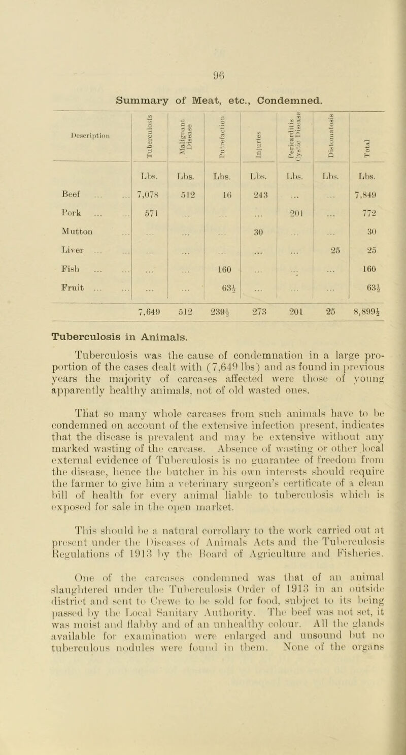 Summary of Meat, etc., Condemned. 1 )escription CD CG o D ~ 03 n, ix ~ a .SfS 33 i Putrefaction Injuries a; CD *5 D .t. CD £ T £ >!> CD *3? 'D Q O Lbs. Lbs. Lbs. Lbs. Lbs. Lbs. Lbs. Beef 7,078 512 16 243 7,849 Pork ... 571 20] 772 Mutton 30 30 Liver ... 25 25 Fish 160 . . . 160 Fruit 63A ... 63 A 7,640 512 239| 273 201 25 8,S99i Tuberculosis in Animals. Tuberculosis was the cause of condemnation in a large pro- portion of the cases dealt with (7.640 lbs) and as found in previous years the majority of carcases affected were those of young apparently healthy animals, not of old wasted ones. That so many whole carcases from such animals have to be condemned on account of the extensive infection present, indicates that the disease is prevalent and may he extensive without any marked wasting of the carcase. Absence of wasting or other local external evidence of Tuberculosis is no guarantee of freedom from the disease, hence the butcher in his own interests should require the farmer to give him a veterinary surgeon’s certificate of i clean bill of health for every animal liable to tuberculosis which is exposed for sale in the open market. This should be a natural corrollary to the work carried out at present under the Diseases of Animals Acts and the Tuberculosis Regulations of 1918 by the Board of Agriculture and Fisheries. One of the carcases condemned was that of an animal slaughtered under the Tuberculosis Order id’ 1918 in an outside district and sent to Crewe to lie sold for food, subject to its being passed by the Local Sanitary Authority. The beef was not set, it was moist and flabby and of an unhealthy colour. All the glands available for examination were enlarged and unsound but no tuberculous nodules were found in them. None of the organs