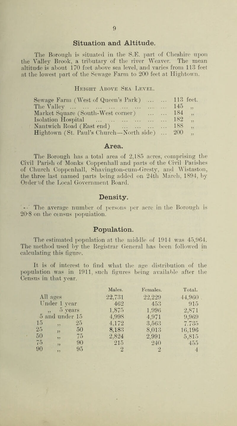 Situation and Altitude. The Borough is situated in the S.E. part of Cheshire upon the Valley Brook, a trihutary of the river Weaver. The mean altitude is about 170 feet above sea level, and varies from 113 feet at the lowest part of the Sewage Farm to 200 feet at Hightown. Height Above Sea Level. Sewage Farm (West of Queen’s Park) The Valley Market Square (South-West corner) Isolation Hospital ... Nantwich Load (East end) Hightown (St. Paul’s Church—North side) Area. The Borough has a total area of 2,185 acres, comprising the Civil Parish of Monks Coppenhall and parts of the Civil Parishes of Church Coppenhall, Shavington-cum-Grestv, and Wistaston, the three last named parts being added on 24th March, 1894, by Order'of the Local Government Board. 145 184 182 188 200 Density. The average number of persons per acre in the Borough is 20-8 on the census population. Population. The estimated population at the middle of 191-1 was 45,904. The method used l>3r the Registrar General has been followed in calculating this figure. It is of interest to find what tin > age distribution of the population was in 1911 , such figures being available after the Census in that year. Males. Females. Total. All ages 22,731 22 229 44,960 Under 1 year 462 453 915 3 ,, 5 years 1,875 1,996 2,871 5 and under 15 4,998 4,971 9,969 15 „ 25 4,172 3,563 7.735 25 » 50 8,183 8,013 16,196 50 n 75 2,824 2,991 5,815 75 „ 90 215 240 455 90 95 2 2 4