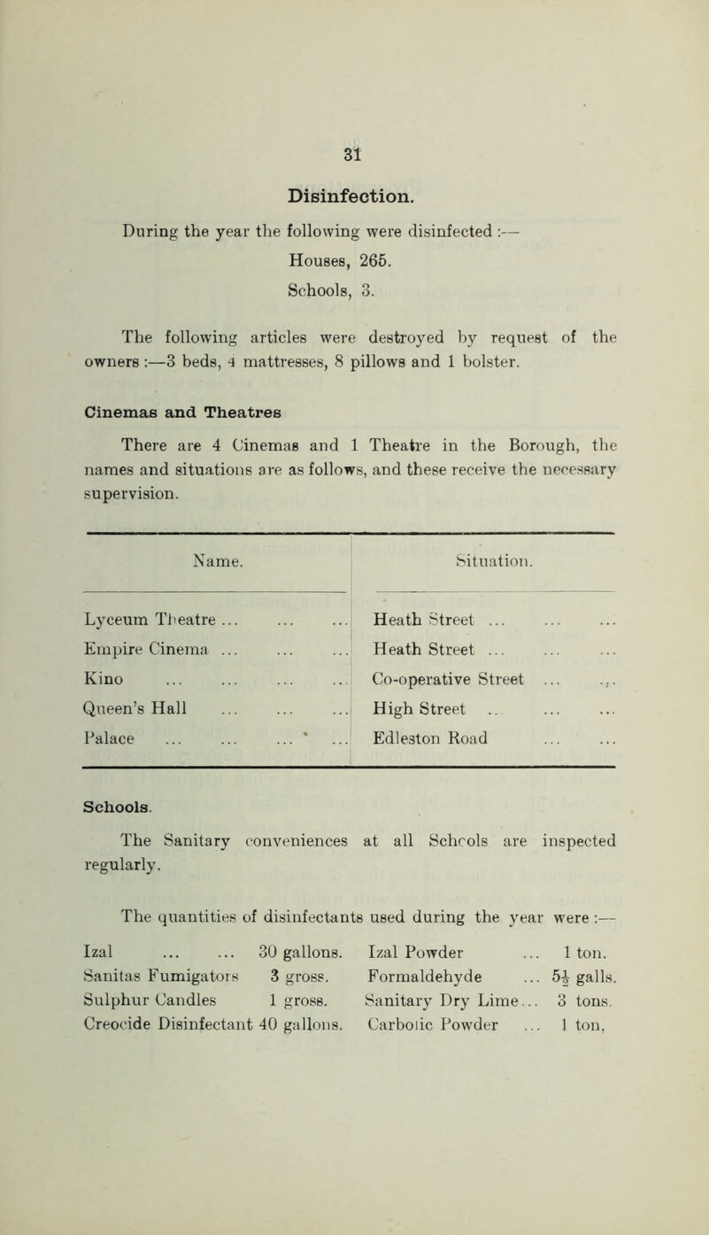 Disinfection, During the year the following were disinfected :— Houses, 265. Schools, 3. The following articles were destroyed by request of the owners:—3 beds, •i mattresses, 8 pillows and 1 bolster. Cinemas and Theatres There are 4 Cinemas and 1 Theatre in the Borough, the names and situations are as follows, and these receive the necessary supervision. Name. Situation. Lyceum Tl'eatre ... Heath Street ... Empire Cinema ... Heath Street ... Kino Co-operative Street ... .,. Queen’s Hall High Street Palace ... ... ... * Edleston Road Schools. The Sanitary conveniences at all Schools are inspected regularly. The quantities of disinfectants used during the year were :— Izal ... ... 30 gallons. Izal Powder ... 1 ton. Sanitas Fumigators 3 gross. Formaldehyde ... 5| galls. Sulphur Candles 1 gross. Sanitary Dry Lime... 3 tons. Creocide Disinfectant 40 gallons. Carbolic Powder ... 1 ton,