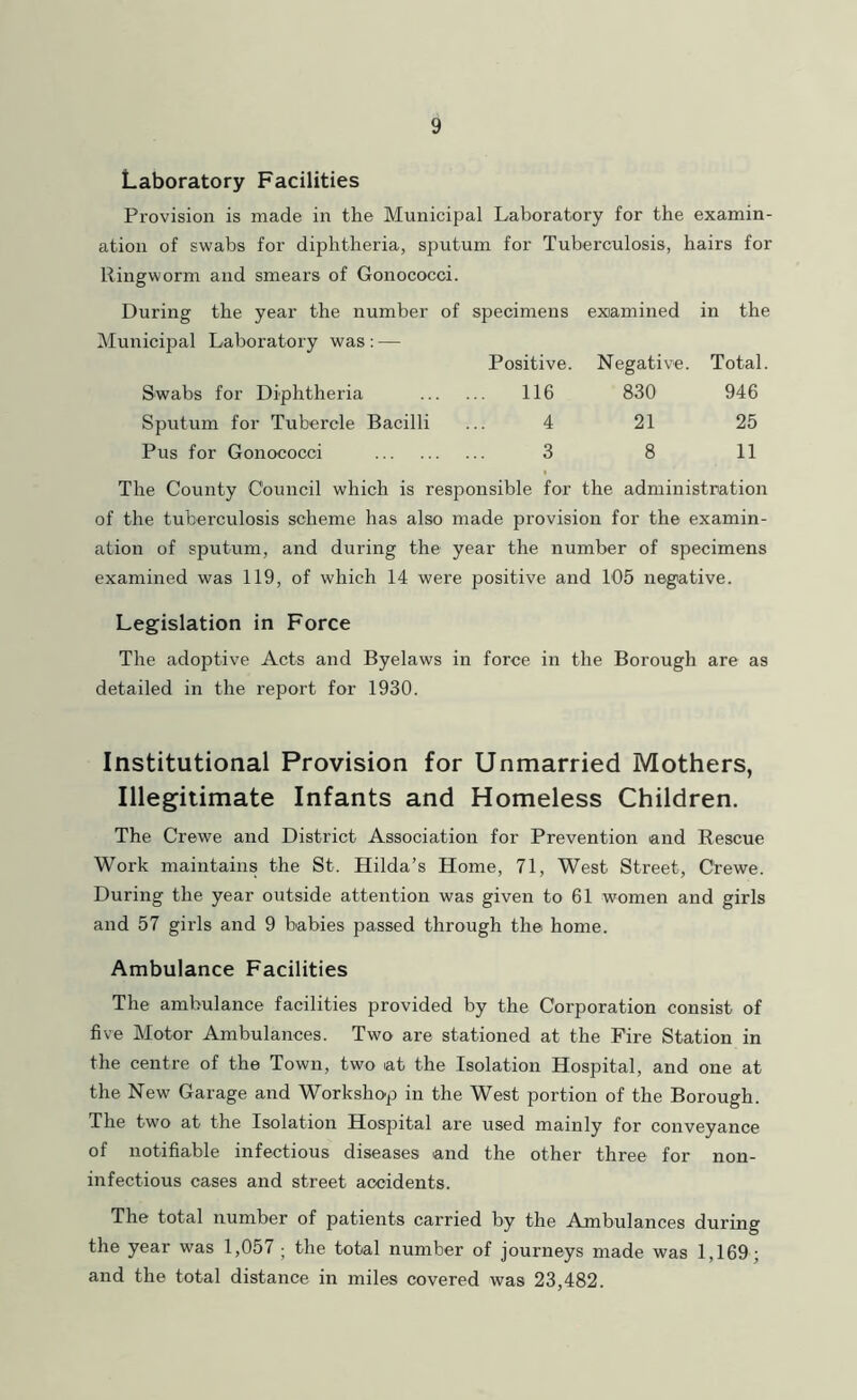 Laboratory Facilities Provision is made in the Municipal Laboratory for the examin- ation of swabs for diphtheria, sputum for Tuberculosis, hairs for Ringworm azid smears of Gonococci. During the year the number of specimens examined in tbe Municipal Laboratory was : — Positive. Negative. Total. Swabs for Diphtheria 116 830 946 Sputum for Tubercle Bacilli 4 21 25 Pus for Gonococci 3 8 11 The County Council which is responsible for the administration of the tuberculosis scheme has also made provision for the examin- ation of sputum, and during the year the number of specimens examined was 119, of which 14 were positive and 105 negative. Legislation in Force The adoptive Acts and Byelaws in force in the Borough are as detailed in the report for 1930. Institutional Provision for Unmarried Mothers, Illegitimate Infants and Homeless Children. The Crewe and District Association for Prevention and Rescue Work maintains the St. Hilda’s Home, 71, West Street, Ctewe. During the year outside attention was given to 61 women and girls and 57 girls and 9 babies passed through the home. Ambulance Facilities The ambulance facilities provided by the Corporation consist of five Motor Ambulances. Two are stationed at the Fire Station in the centre of the Town, two at the Isolation Hospital, and one at the New Garage and Workshop in the West portion of the Borough. The two at the Isolation Hospital are used mainly for conveyance of notifiable infectious diseases and the other three for non- infectious cases and street accidents. The total number of patients carried by the Ambulances during the year was 1,057 ; the total number of journeys made was 1,169; and the total distance in miles covered was 23,482.