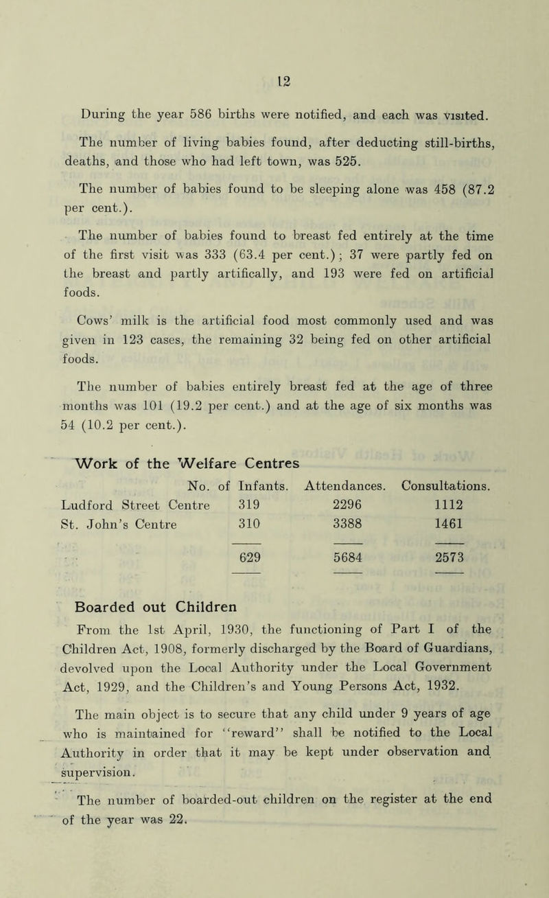 During the year 586 births were notified, and each was visited. The number of living babies found, after deducting still-births, deaths, and those who had left town, was 526. The number of babies found to be sleeping alone was 458 (87.2 per cent.). The number of babies found to breast fed entirely at the time of the first visit was 333 (63.4 per cent.); 37 were partly fed on the breast and partly artifically, and 193 were fed on artificial foods. Cows’ milk is the artificial food most commonly used and was given in 123 cases, the remaining 32 being fed on other artificial foods. The number of babies entirely breast fed at the age of three months was 101 (19.2 per cent.) and at the age of six months was 54 (10.2 per cent.). Work of the Welfare Centres No. of Infants. Attendances. Consultations. Ludford Street Centre 319 2296 1112 St. John’s Centre 310 3388 1461 629 5684 2573 Boarded out Children From the 1st April, 1930, the functioning of Part I of the Children Act, 1908, formerly discharged by the Board of Guardians, devolved upon the Local Authority under the Local Government Act, 1929, and the Children’s and Young Persons Act, 1932. The main object is to secure that any child under 9 years of age who is maintained for “reward” shall be notified to the Local Authority in order that it may be kept under observation and supervision. The number of boarded-out children on the register at the end of the year was 22.