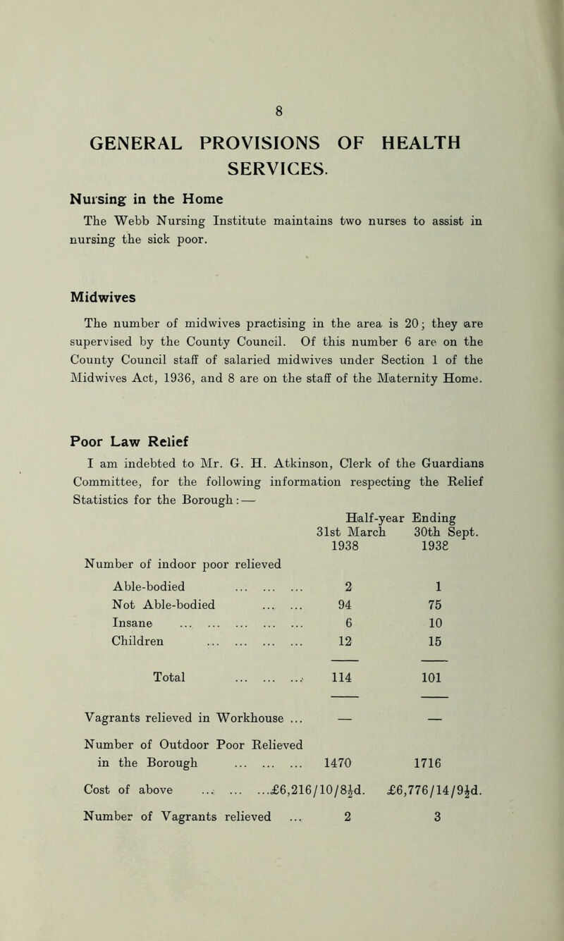 GENERAL PROVISIONS OF HEALTH SERVICES. Nursing in the Home The Webb Nursing Institute maintains two nurses to assist in nursing the sick poor. Mid wives The number of midwives practising in the area is 20; they are supervised by the County Council. Of this number 6 are on the County Council staff of salaried midwives under Section 1 of the Midwives Act, 1936, and 8 are on the staff of the Maternity Home. Poor Law Relief I am indebted to Mr. G. H. Atkinson, Clerk of the Guardians Committee, for the following information respecting Statistics for the Borough: — the Relief Half-year Ending 31st March 30th Sept. Number of indoor poor relieved 1938 1938 Able-bodied 2 1 Not Able-bodied .., ... 94 75 Insane 6 10 Children 12 15 Total .' 114 101 Vagrants relieved in Workhouse ... — — Number of Outdoor Poor Relieved in the Borough 1470 1716 Cost of above ... £6,216/10/8|d. £6,776/U/Q^d. Number of Vagrants relieved 2 3