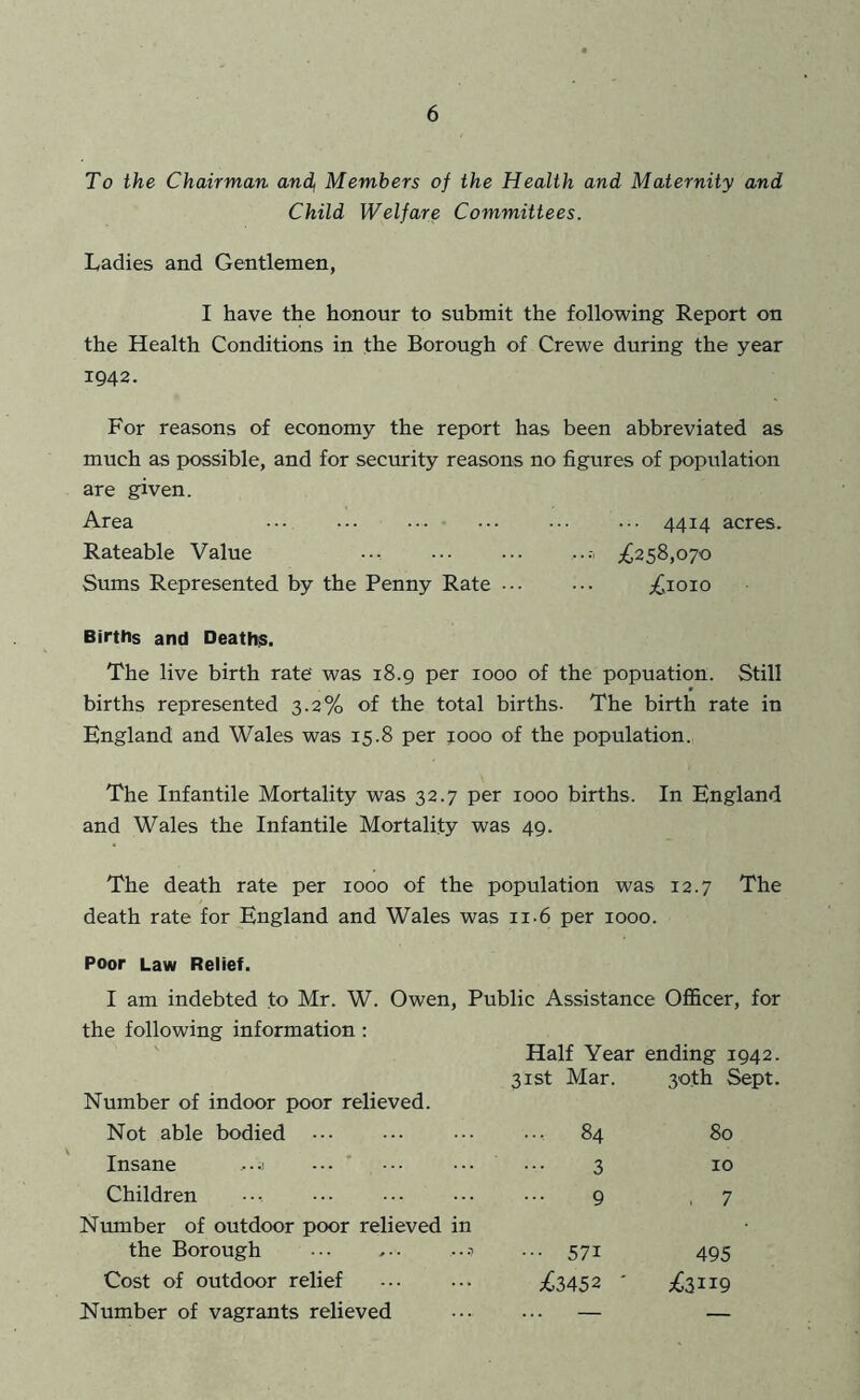 To the Chairman and, Members of the Health and Maternity and Child Welfare Committees. Ladies and Gentlemen, I have the honour to submit the following Report on the Health Conditions in the Borough of Crewe during the year 1942. For reasons of economy the report has been abbreviated as much as possible, and for security reasons no figures of population are given. Area ••• 4414 acres. Rateable Value ••• ••• ••• ;£258,o7o Sums Represented by the Penny Rate ••• ;iCioio Births and Death<s. The live birth rate was 18.9 per 1000 of the popuation. Still births represented 3.2% of the total births- The birth rate in England and Wales was 15.8 per 1000 of the population. The Infantile Mortality was 32.7 per 1000 births. In England and Wales the Infantile Mortality was 49. The death rate per 1000 of the population was 12.7 The death rate for England and Wales was ii-6 per 1000. Poor Law Relief. I am indebted to Mr. W. Owen, Public Assistance Officer, for the following information: Half Year ending 1942. Number of indoor poor relieved. 31st Mar. 30th Sept. Not able bodied ... 84 80 Insane •••) ' 3 10 Children ■ • Number of outdoor poor relieved in 9 , 7 the Borough ••• •••t ••• 571 495 Cost of outdoor relief £3452 ' Number of vagrants relieved — —