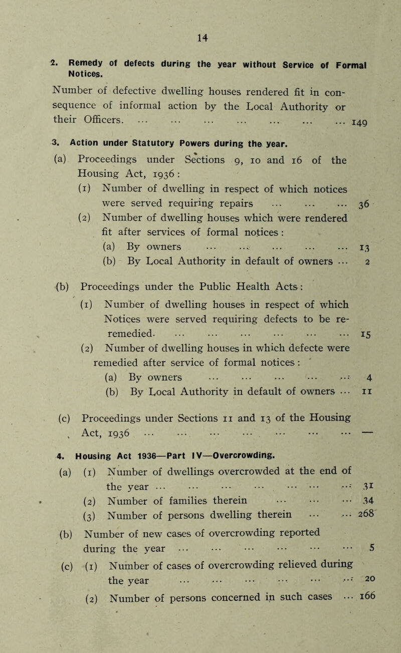 2. Remedy of defects during the year without Service of Formal Notices. Number of defective dwelling houses rendered fit in con- sequence of informal action by the Local Authority or their Officers. ... ... ... ... 145 3. Action under Statutory Powers during the year. (a) Proceedings under Se'ctions 9, 10 and 16 of the Housing Act, 1936 : (1) Number of dwelling in respect of which notices were served requiring repairs 36 (2) Number of dwelling houses which were rendered fit after services of formal notices: (a) By owners ... 13 (b) By Local Authority in default of owners ... 2 (b) Proceedings under the Public Health Acts: (1) Number of dwelling houses in respect of which Notices were served requiring defects to be re- remedied. • •• ••• 15 (2) Number of dwelling houses in which defecte were remedied after service of formal notices: (a) By owners ...• 4 (b) By Local Authority in default of owners ••• ii (c) Proceedings under Sections ii and 13 of the Housing , Act, 1936 — 4. Housing Act 1936—Part IV—Overcrowding. (a) (i) Number of dwellings overcrowded at the end of the year ••. ••• •••■ ,31 (2) Number of families therein 34 (3) Number of persons dwelling therein 268 (b) Number of new cases of overcrowding reported during the year ••• 5 (c) (I) Number of cases of overcrowding relieved during the year 20 (2) Number of persons concerned in such cases ... 166