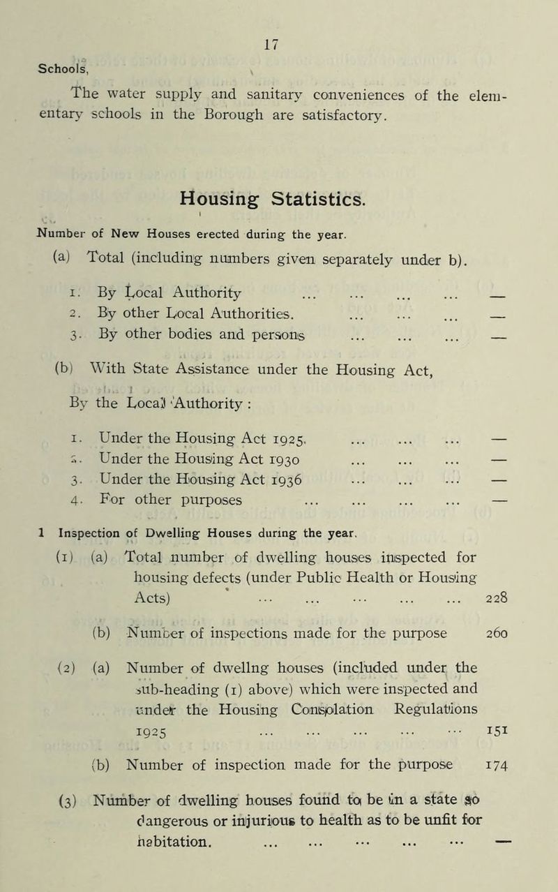 d Schools, The water supply and sanitary conveniences of the elem- entary' schools in the Borough are satisfactory. Housing Statistics. I Number of New Houses erected during the year. (a) Total (including numbers given separately under b). 1. By Local Authority ... ... ... ... 2. By other Local Authorities. ... ... ... 3. By other bodies and persons — (b) With State Assistance under the Housing Act, 1 By the Local! ‘Authority : I. Under the Housing Act 1925. ... ... ... — s. Under the Housing Act 1930 ... — 3. Under the Housing Act 1936 ... ... ... — 4. For other purposes ... ... ... ... — 1 Inspection of Dwelling Houses during the year. (i) (a) Total number of dwelling houses inspected for housing defects (under Public Health or Housing Acts) ••• ... ... ... ... 228 (b) Number of inspections made for the purpose 260 {2) (a) Number of dwellng houses (included under the sub-heading (i) above) which were inspected and undelr the Housing Consplation Regulations 1925 ••• 151 (b) Number of inspection made for the purpose 174 (3) Nuihber of dwelling houses found to be in a state so dangerous or injurious to health as to be imfit for habitation. ••• —
