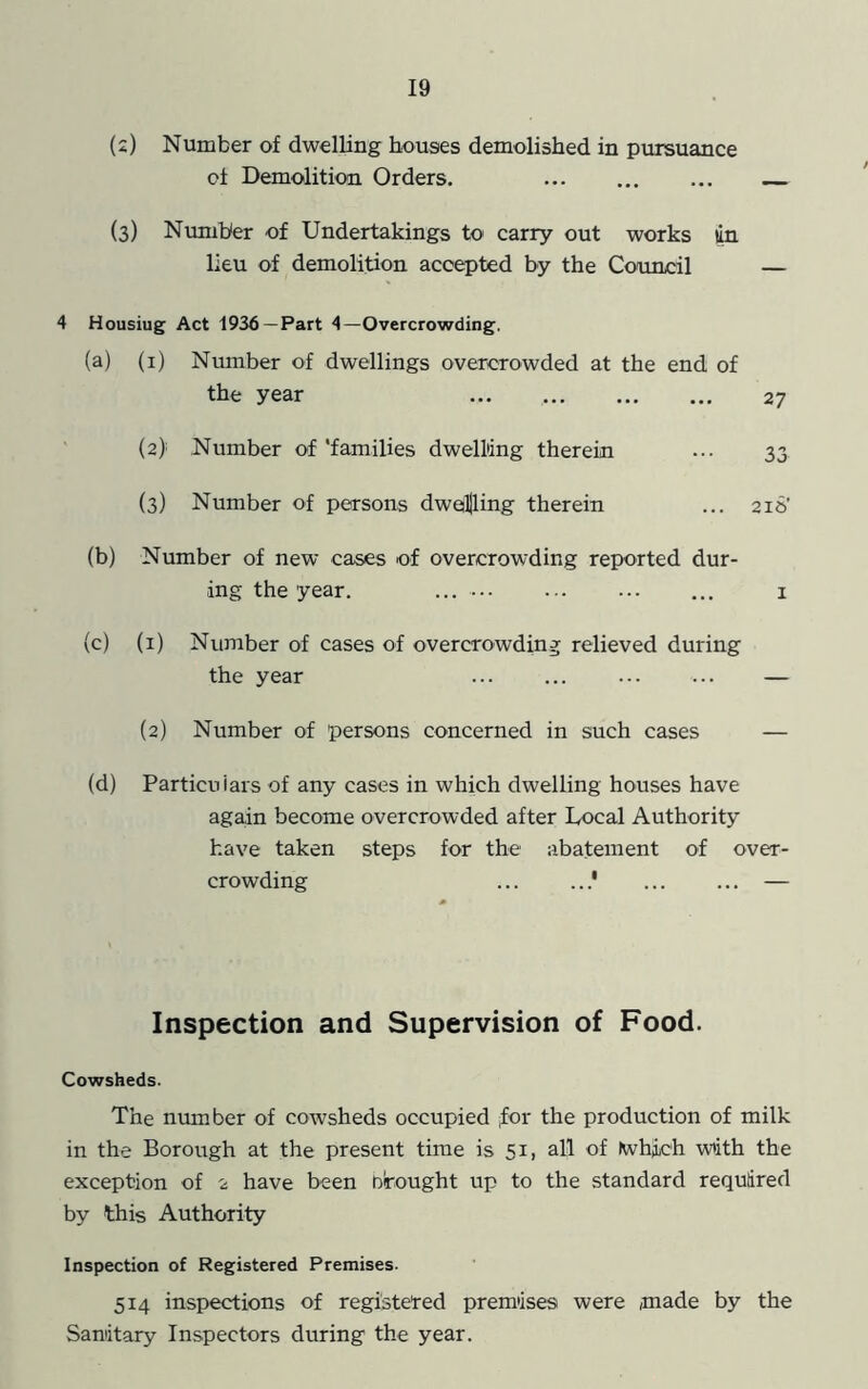 (s) Number of dwelling bouses demolished in pursuance of Demolition Orders. ... (3) Number of Undertakings to carry out works (in lieu of demolition accepted by the Council — 4 Housing Act 1936—Part 4—Overcrowding. (a) (i) Number of dwellings overcrowded at the end of the year ... 27 (2} Number of‘families dwelling therein ... 33 (3) Number of persons dwQljling therein ... 218' (b) Number of new cases of overcrowding reported dur- ing the year. ... i (c) (i) Number of cases of overcrowding relieved during the year ... ... ... ... — (2) Number of 'persons concerned in such cases — (d) Particulars of any cases in which dwelling houses have again become overcrowded after Local Authority have taken steps for the abatement of over- crowding ... .. — Inspection and Supervision of Food. Cowsheds. The number of cowsheds occupied for the production of milk in the Borough at the present time is 51, all of Iwhiich with the exception of 2 have been brought up to the standard required by this Authority Inspection of Registered Premises. 514 inspections of registered premises were made by the Sanitary Inspectors during the year.