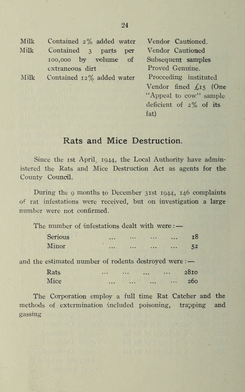 Milk Contained 2% added water Vendor Cautioned. iMilk Contained 3 parts i>er Vendor Cautioned 100,000 by volume of Subsequent samples extraneous dirt Proved Genuine. Milk Contained 12% added water Proceeding instituted Vendor fined £15 (One “Appeal to cow” sample deficient of 2% of its fat) Rats and Mice Destruction. Since the ist April, 1944, the Local Authority have admin- istered the Rats and Mice Destruction Act as agents for the County Council. During the 9 months to December 31st 1944, 146 complaints of rat infestations were received, but on investigation a latge number were not confinned. The munber of infestations dealt with were: — Serious ... ••• ••• ... 18 Minor ' 52 and the estimated number of rodents destroyed were : — Rats ••• 2810 Mice ... ... ... ••• 260 The Corporation employ a full time Rat Catcher and the methods of extermination included poisoning, trapping and gassing