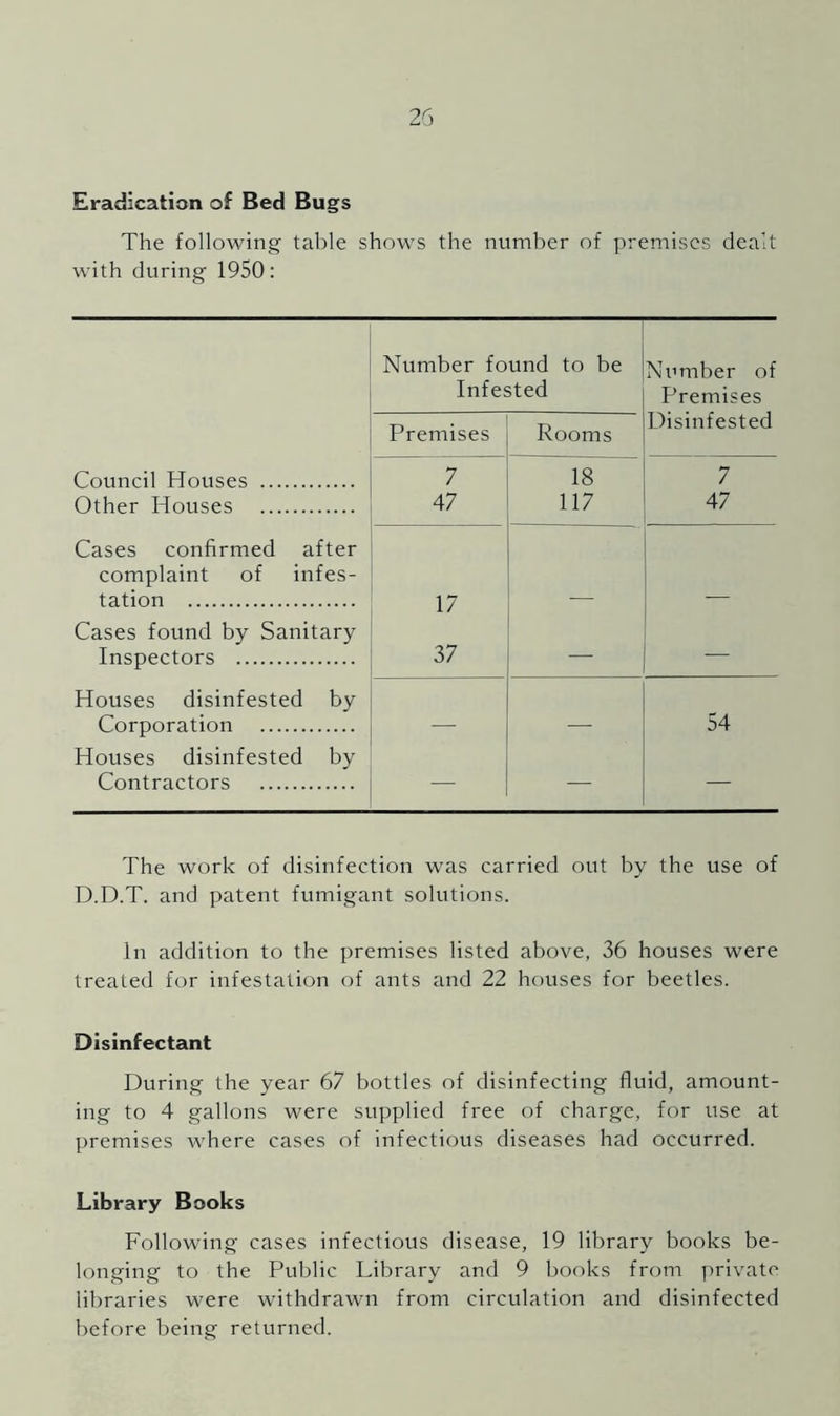 Eradication of Bed Bugs The following table shows the number of premises dealt with during 1950: Number found to be Number of Infested Premises Premises Rooms Disinfested Council Houses 7 18 7 Other Houses 47 117 47 Cases confirmed after complaint of infes- tation 17 Cases found by Sanitary Inspectors 37 — — Houses disinfested by Corporation 54 Houses disinfested by Contractors — — — The work of disinfection was carried out by the use of D.D.T. and patent fumigant solutions. In addition to the premises listed above, 36 houses were treated for infestation of ants and 22 houses for beetles. Disinfectant During the year 67 bottles of disinfecting fluid, amount- ing to 4 gallons were supplied free of charge, for use at premises where cases of infectious diseases had occurred. Library Books Following cases infectious disease, 19 library books be- longing to the Public Library and 9 books from private libraries were withdrawn from circulation and disinfected before being returned.