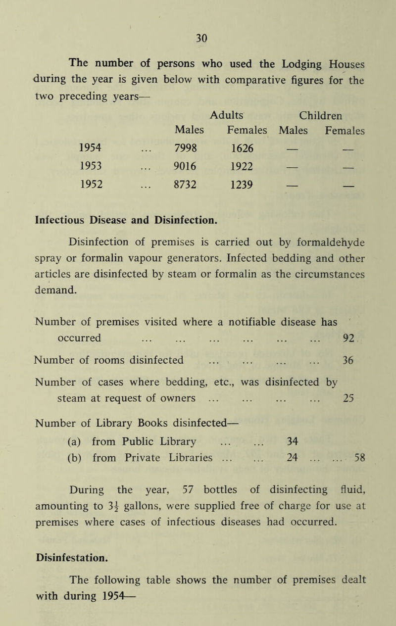 The number of persons who used the Lodging Houses during the year is given below with comparative figures for the two preceding years— Adults Children Males Females Males Females 1954 7998 1626 — — 1953 9016 1922 — — 1952 8732 1239 — — Infectious Disease and Disinfection. Disinfection of premises is carried out by formaldehyde spray or formalin vapour generators. Infected bedding and other articles are disinfected by steam or formalin as the circumstances demand. Number of premises visited where a notifiable disease has occurred ... ... ... ... 92 Number of rooms disinfected 36 Number of cases where bedding, etc., was disinfected by steam at request of owners 25 Number of Library Books disinfected— (a) from Public Library 34 (b) from Private Libraries 24 58 During the year, 57 bottles of disinfecting fluid, amounting to 3j gallons, were supplied free of charge for use at premises where cases of infectious diseases had occurred. Disinfestation. The following table shows the number of premises dealt with during 1954—