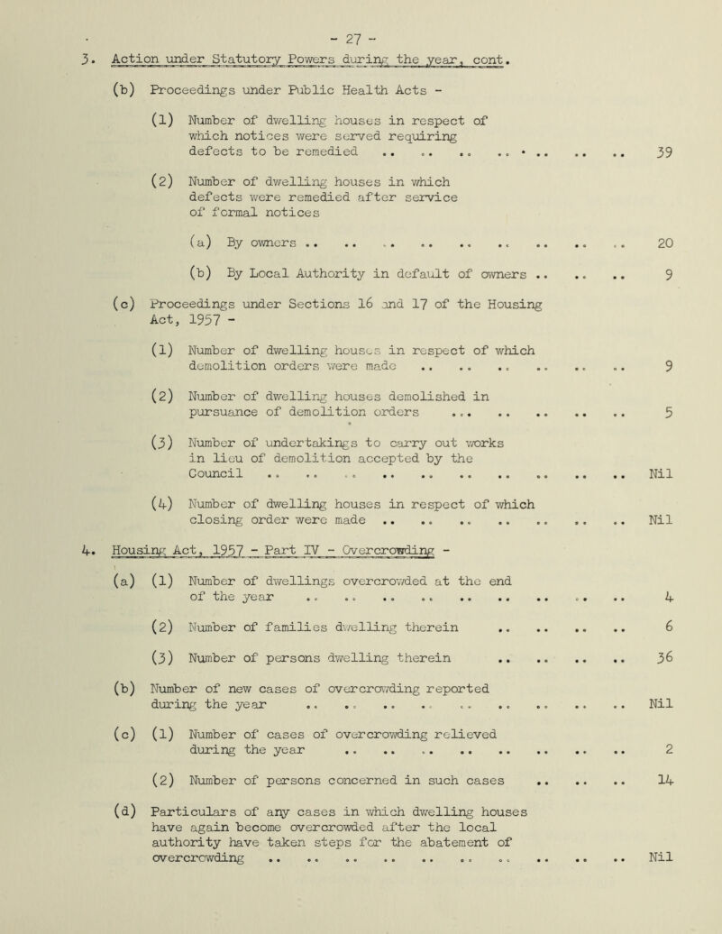 3. Action under Statutory Powers 00 Proceedings under Public Health Acts - (1) Number of dwelling houses in respect of which notices were served requiring defects to be remedied .. .. .„ .. • .. (2) Number of dwelling houses in which defects were remedied after service of formal notices (a) By owners .. .. (b) By Local Authority in default of owners .. (c) Proceedings under Sections 16 and 17 of the Housing Act, 1957 - (1) Number of dwelling houses in respect of which demolition orders were made (2) Number of dwelling houses demolished in pursuance of demolition orders (3) Number of undertakings to carry out v/orks in lieu of demolition accepted by the Council .. .. .. .. .. (4) Number of dwelling houses in respect of which closing order were made ( ~ Part IV - Over crowding - (a) (l) Number of dwellings overcrowded at the end of the year (2) Number of families dwelling therein (3) Number of persons dwelling therein (b) Number of new cases of overcrowding reported during the ye ar (c) (1) Number of cases of overcrowding relieved during the year (2) Number of persons concerned in such cases (d) Particulars of any cases in which dwelling houses have again become overcrowded after the local authority have taken steps for the abatement of 39 20 9 9 5 Nil Nil 4 6 36 Nil 2 14