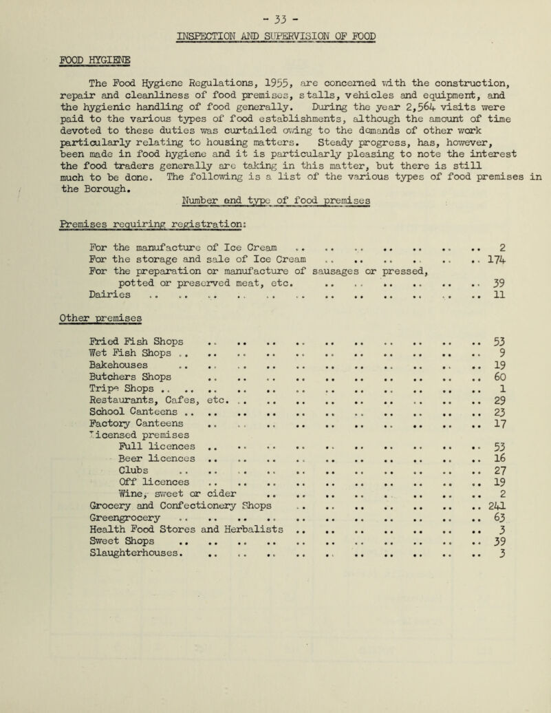 FOOD HYGIENE INSPECTION AND SUPERVISION OF FOOD The Food Hygiene Regulations, 1955, are concerned with the construction, repair and cleanliness of food premises, stalls, vehicles and equipment, and the hygienic handling of food generally. During the year 2,5^4 visits were paid to the various types of food establishments, although the amount of time devoted to these duties was curtailed owing to the demands of other work particularly relating to housing matters. Steady progress, has, however, been made in food hygiene and it is particularly pleasing to note the interest the food traders generally are taking in this matter, but there is still much to be done. The following is a list of the various types of food premises in the Borough. Number and typo of food premises Premises For the manufacture of Ice Cream .. .. .. 2 For the storage and sale of Ice Cream .. .. .. .. .. .. 174 For the preparation or manufacture of sausages or pressed, potted or preserved meat, etc. .. .. 39 Dairies .. .. . . .. 11 Other premises Fried Fish Shops .. 53 Wet Fish Shops c. .. . . .. .. .. 9 Bakehouses .. .« 19 Butchers Shops .. .. 60 Tripe Shops .. 1 Restaurants, Cafes, etc. 29 School Canteens .. .. 23 Factory Canteens .. . . .. 17 Ticensed premises Full licences .. 53 Beer licences .. .. .. .. .. 16 Clubs .. .. . . .. .. 27 Off licences 19 Wine, sweet or cider 2 Grocery and Confectionery Shops .. .. 241 Greengrocery 63 Health Food Stores and Herbalists 3 Sweet Shops .. 39 Slaughterhouses. .. . . . „ .. , < 3