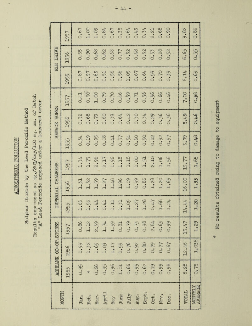 'S A (D Ti n & 4 fa O -P Jh erf a) PQ > o Ch O O S Jh o a) • § m Ph Is CD <D d = P4 t o i la* a k pg * <b * <4 4 a t & Q >> • h sp -p p< CD fa S <4 m l-d L3 <4 OQ -p o o £ o (D Q a o A -4 A A -4 A -4 H CO o CM CM a VO o •O CO VO A vO -4 A CM vo A CO CO in • • • • • • • • • 9 • * • | • A o rH 1 1 o o O o o O CM o O A o 1—1 LA o CO CM co A CM 00 CM A CO CM A A ! vo LA a VO VO VO A A -4 A A CM A 1 V0 | A in 0 • • • • • • • • • o © • • i A o o o o o O O o O O O O VO O 1—1 1 Is- A- A rH VO VO A A -4 A o A -4 A a CO ■A •VO •A ■A A O VO A A A A 1—1 VO m • • • • • • • • • • • 9 • j Ov o O O O o O rH O o O O O 00 o H i 1—1 Vo O A o vq A H vo vo vo vo 9 co s r- -I A o A A • -4 • A A A A vo -4 o A j m 0 • • • • o • • O • 0 • • • fl s a O o 1—1 O o O O O O O O o A O • 1-1 - , | 1J CVI CO A O A -4 CM o -4 A vo vo a vq I VO A •vo A A A 1 m • • • « • • i CP\ O o O o O o o O O O O O A ° 1 1 1—^ | u A 4 1 LA • V • • • • • • • • • • • * © • • • CO J • • • • • • • • • • • • • • y m 0 • • • m • • • • • • • H —J—■