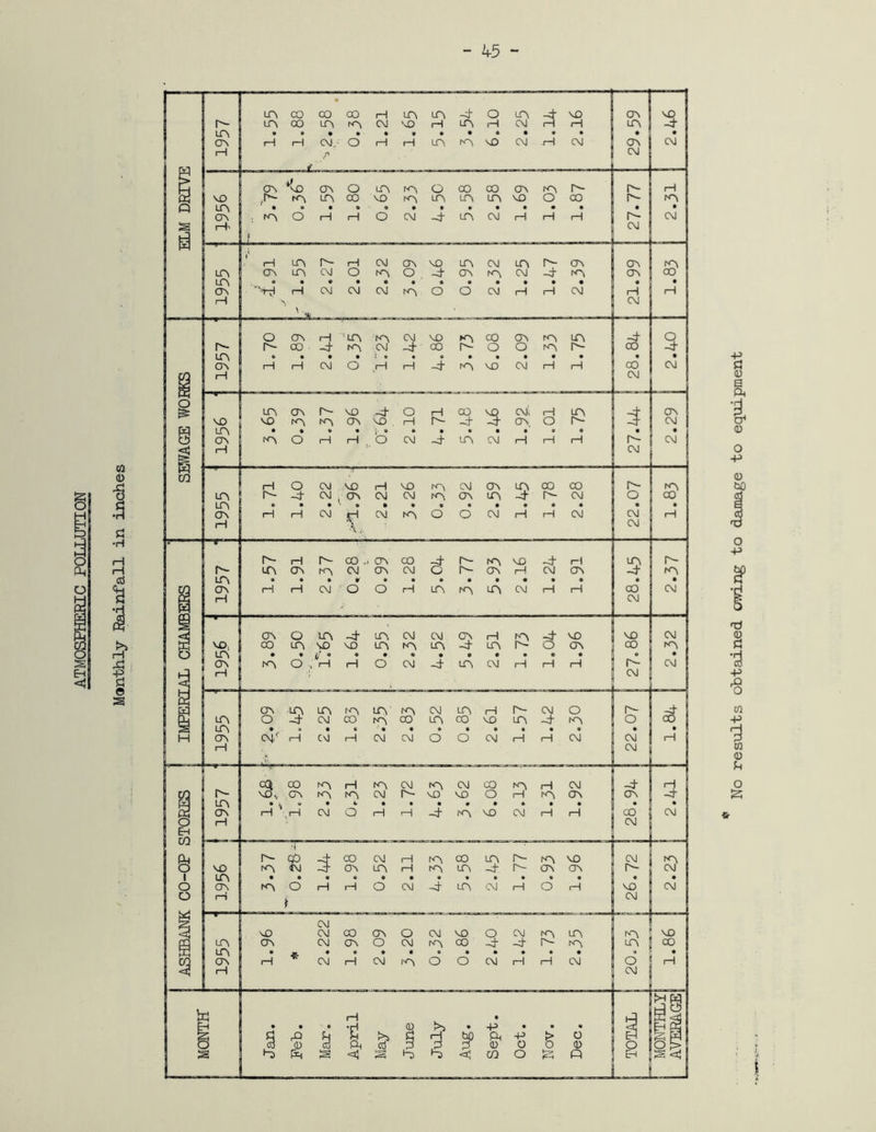 © 2 a CO CO 00 rH LA A -t o A 3 VO A vq a- A CO A A CM VO 1 1 A rH CM rH A -t A • • • • • • • • a • • • • • a I—1 rH CM. O 1 1 H A A VO CM rH CM A CM r—1 P CM a *vo a o LA A o CO 00 A to A- rH 1 vo ,r- A LA co VO A A A A VO o CO A- A I a • • • • • • • • • • • • • • a A o rH rH o CM -4 A CM 1 1 rH i—1 A- CM 1 r^' ( CM H LT\ a- rH CM (TV VO A CM A a- A A A A A A CM o A O -t A A CM -4* A A 00 LA • • • • o • • • • • • • • • A ■'•rrl rH CM CM CM A o O CM rH rH CM H 1 1 1 rH \ CM O A rH ‘A A CM VO A CO A A A -i Q 1 A- A- CO -t A CM j- CO A- O O A A- CO -d A « a • a * a a a a a a a a a a A rH rH CM o 1—1 1—1 -t A vo CM rH l—1 CO CM I ’ ' CM A A A- vo -4 O rH 00 VO cm; i—1 A A i vo VO A A A VO 1—1 A- d -t A o A- CM A • • a a a a a a a a a a • A A O 1—1 rH O CM -4 A CM rH rH rH A- CM S 1—^ CM rH CM i * 1 ! A- A • , a a t> a a a a a a a a a a I ' ' a a a a a a a a a a a a a a t a a a a a a a a a a a « F>7p£f d L__J _