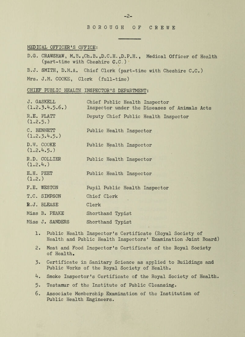 -2- BOROUGH OF CREWE I4EDICAL OFFICER’S OFFICE: D.G. CRAWSHAW, M.B,,Ch.B.,D.C.H.,D.P.H., Medical Officer of Health (part-time with Cheshire C.C.) B.J. SMITH, D.M.A, Chief Clerk (part-time with Cheshire C.C.) Mrs. J.M. COOKE, Clerk (full-time) CHIEF PUBLIC HEALTH INSPECTOR'S DEPARTMENT: J. GASKELL (1.2.3.5.6.) Chief Public Health Inspector Inspector under the Diseases of Animals Acts R.E. PLATT Deputy Chief Public Health Inspector (1.2.5.) C. BENNETT Public Health Inspector (1.2.3.5.) D. W. COOKE (1.2.4.5.) R.D. COLLIER (1.2.4.) E. H. PEET (1.2.) Public Health Inspector Public Health Inspector Public Health Inspector F.E. WESTON T.C. SIMPSON B.J. BLEASE Miss B. PEAKE Miss J. SANDERS Pupil Public Health Inspector Chief Clerk Clerk Shorthand Typist Shorthand Typist 1. Public Health Inspector's Certificate (Royal Society of Health and Public Health Inspectors' Examination Joint Board) 2. Meat and Food Inspector's Certificate of the Royal Society of Health, 3. Certificate in Sanitary Science as applied to Buildings and Public Works of the Royal Society of Health. 4. Smoke Inspector's Certificate of the Royal Society of Health. 5. Testamur of the Institute of Public Cleansing. 6. Associate Membership Examination of the Institution of Public Health Engineers.