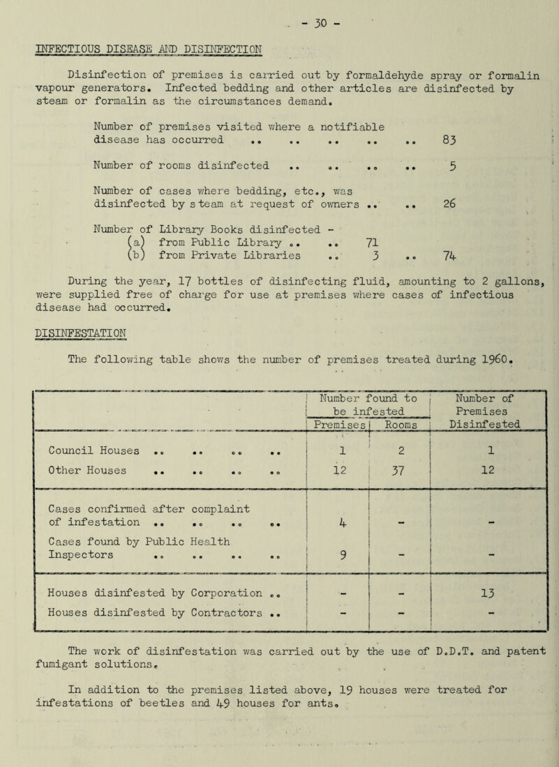 INFECTIOUS DISEASE AI'ID DISINFECTION Disinfection of premises is carried out by formaldehyde spray or formalin vapour generators* Infected bedding and other articles are disinfected by steam or formalin as the circumstances demand* Number of premises visited where a notifiable disease has occurred .. ., ,, ., .. 83 Number of rooms disinfected *. .« .* 5 Number of cases where bedding, etc*, was disinfected by steam at request of owners .. *• 26 Number of Library Books disinfected - (a) from Public Library «, ,» 71 (b) from Private Libraries .* 3 •• 74 During the year, 17 bottles of disinfecting fluid, amounting to 2 gallons, were supplied free of chai’ge for use at premises where cases of infectious disease had occurred* DISINFESTATION The follovving table shov/s the number of premises treated during I960* Number fomd to Number of be infested Premises Premises! Rooms Disinfested Council Houses *« ** ** *. ' ! 1 ' 2 1 Other Houses ** ** ** ** 12 j 37 12 Cases confirmed after complaint of infestation *. ** ** ** 4   Cases found by Public Health Inspectors 9 Houses disinfested by Corporation ** 1 Houses disinfested by Contractors ** ” i * j The work of disinfestation was carried out by the use of DoD,T, and patent fumigant solutions* In addition to the premises listed above, 19 houses were treated for infestations of beetles and 49 houses for ants*