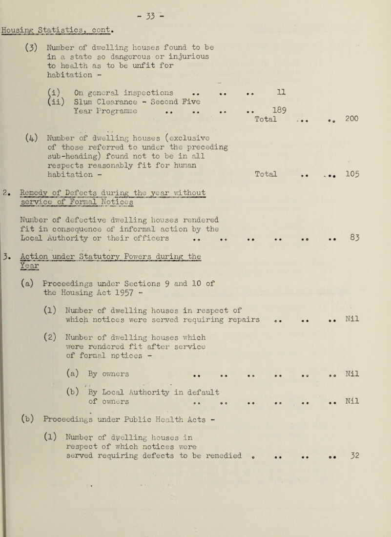 Housing Statistics, cont. (3) (4) Nximber of dv;elling houses found to be in a state so dangerous or injurious to health as to be imfit for habitation - (i) (ii) Number of dwelling houses (exclusive of those referred to under the preceding sub-heading) found not to be in all respects reasonably fit for human habitation - On general inspections .. • • • m 11 Slum Clearance - Second Five Year Progi-amme .. .. • » • • 189 Total 200 Total 105 ^• Remedy of Defects during the year vjithout service of Formal Notices Nuiiber of defective dv/elling houses rendered fit in consequence of informal action by the Local Authority or their officers .. .. .• .. .e •• 83 Year (a) Proceedings under Sections 9 and 10 of the Housing Act 1957 “ (1) Number of dwelling houses in respect of which notices v/ere served requiring repairs o. •• •• Nil (2) Number of dwelling houses v;hich were rendered fit after service of formal nptices - (a) By owners ,, .. ,, .0 Nil (b) By Local Authority in default of owners .. «. .. .. Nil (b) Proceedings under Public Health Acts - (1) Number of dYfelling houses in respect of which notices were served requiring defects to be remedied » .. •• e« 32