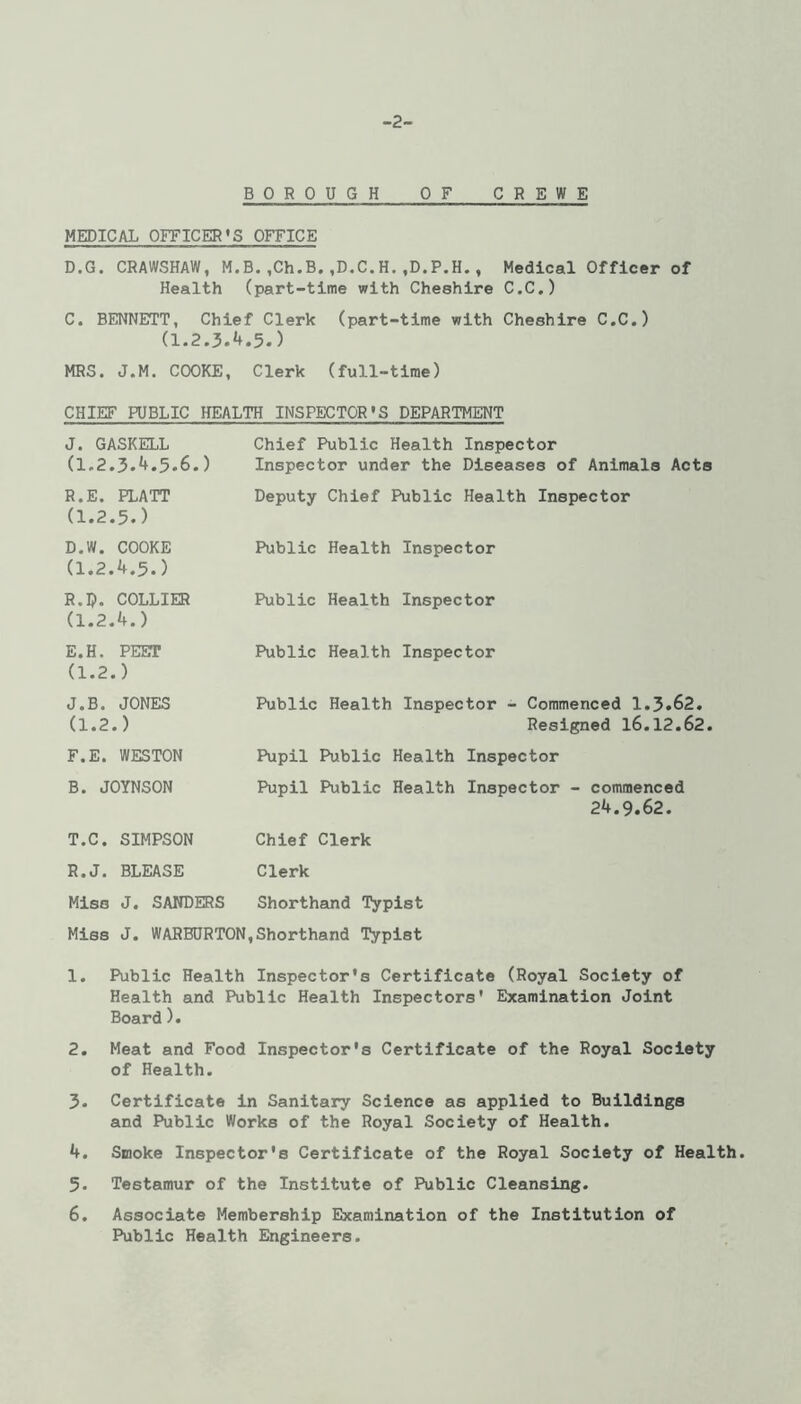 -2- BOROUGH OF CREWE MEDICAL OFFICER’S OFFICE D.G. CRAWSHAW, M.B.,Ch.B.,D.C.H.,D.P.H., Medical Officer of Health (part-time with Cheshire C.C.) C. BENNETT, Chief Clerk (part-time with Cheshire C.C.) (1.2.3.4.5.) MRS. J.M. COOKE, Clerk (full-time) CHIEF PUBLIC HEALTH INSPECTOR'S DEPARTMENT J. GASKELL Chief Public Health Inspector (1.2.3.^.5-6.) Inspector under the Diseases of Animals Acts R.E. PLATT Deputy Chief Public Health Inspector (1.2.5.) D.W. COOKE Public Health Inspector (1.2.it.5.) R.D. COLLIER Public Health Inspector (1.2.4.) E. H. PEETT (1.2.) J.B. JONES (1.2.) F. E. WESTON B. JOYNSON Public Health Inspector Public Health Inspector - Commenced 1.5»62. Resigned l6.12.62. Pupil Public Health Inspector Pupil Public Health Inspector - commenced 24.9.62. T.C. SIMPSON Chief Clerk R.J. BLEASE Clerk Miss J. SAWDERS Shorthand Typist Miss J. WARBORTON,Shorthand Typist 1. Public Health Inspector's Certificate (Royal Society of Health and Public Health Inspectors' Examination Joint Board). 2. Meat and Food Inspector's Certificate of the Royal Society of Health. 3. Certificate in Sanitary Science as applied to Buildings and Public Works of the Royal Society of Health. 4. Smoke Inspector's Certificate of the Royal Society of Health. 5. Testamur of the Institute of Public Cleansing. 6. Associate Membership Examination of the Institution of Public Health Engineers.