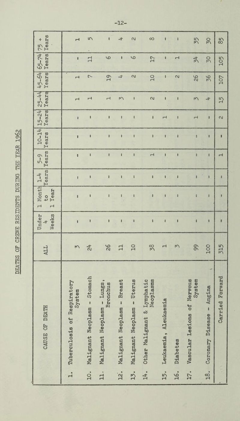 -12- ir\ fl> ■ ^ w lU -:f CO (\i ^4 lA 0) 1 O <0 1 cd lA 0) -d- VO rH o OO iH fA ON Q lA OJ AJ rH rH tA ON O rH 5 fH rA x! TD t: o »• •P CO O CO to a CO CO CO 3 •H g P 4) 3 o bo ;5 <0 P •P CO O -P fs ■P 8 o C XI 0) Q> Id Id > oo d U <0 0> -p P u p •P XI 1-1 u >> bO o fn -P (O hJ d m CD P< P< 0 CO pKf •H (0 o a o of a d P« >> 1 1 u 8 1 F> ® •H < 'O a CO CO m 1-^ a a V4 0 p 0> a B a a 0 o 1 •H « CO <0 CO (0 CO CO (0 o9 J3 2 0 U h o iH rH H +> p d CO cd o P4 p. p< P< d 4) o <0 o o O o O 9 rH •H 0 o (0 0) 0) 0) 0) F << 8 2 •rl a a s a & 0 •H (0 •fH »H o CO a o rH •p -P ■p -P fH S 43 m h «< o P o 1 § § i 0 0 +> H 5 5) u) bO u <0 0 3 d cu •H •iH •H •H 4) X o o iH fH iH rH 3 o CO p S :! s -P o 4) fH o o * o rH IM rA lA VO A- • CO rH rH rH rH rH rH rH #H rH ,