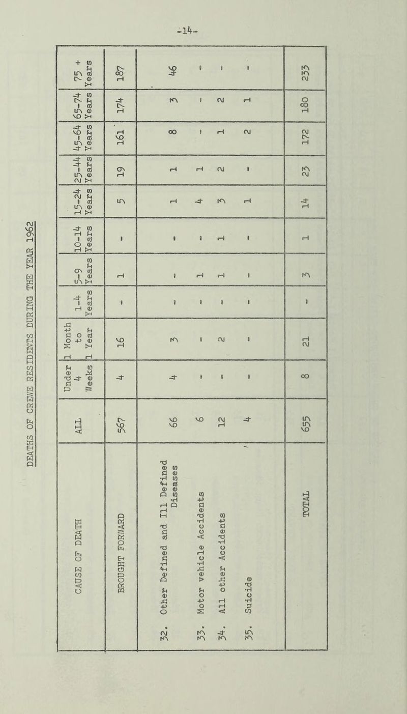 -14- « 1 d tv- 00 -d- CQ rvj >H -d- to rvj u lA <u 1—t ^ ♦H ^ to 1 nj O <D (0 Ov (tf ITN >H O (N VO VO OJ ■d- lA a VO VO fH tA < ir\ VO *0 a> to d 4> •H to *M (d 0) 4) Q W to a •H -p rH Q a & fH 4) g Q M ns (0 tH CA •H •P s •3 TJ O a a K C (TJ o < 4> 'O o O •rl 4> O iH o o e-< c O < w •H •H w o Cm u to 4> 4> 4) tS o Q > x 4) < CA 4-> 'O o a O •H 4> O O ■P fH •H o rH d o z: c w * OJ KN rA rA K\ fA