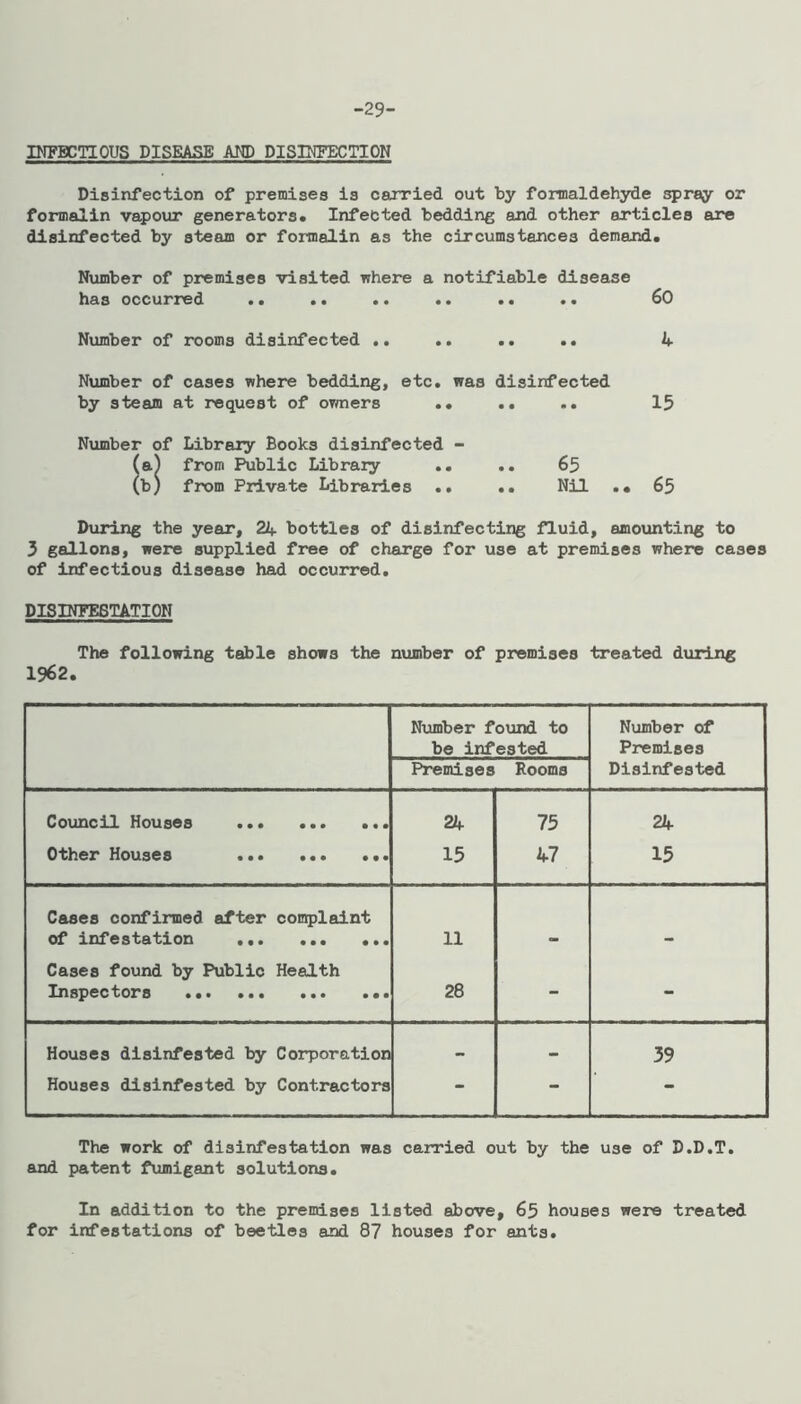 -29- INFBCTIOUS DISEASE AND DISINFECTION Disinfection of premises is carried out by formaldehyde spray or formalin vapour generators. Infected bedding and other articles are disinfected by steam or formalin as the circumstances demand. Number of premises visited where a notifiable disease has occurred .. .. .. .. 60 Number of rooms disinfected .. .. • • • • 4 Number of cases where bedding, etc. was disinfected by steam at request of ormers .. • • m • 15 Number of Library Books disinfected - (a) from Public Library .. • • 65 (b) from Private Libraries .. • • Nil .. 65 Dxiring the year, 24 bottles of disinfecting fluid, amounting to 3 gallons, were supplied free of charge for use at premises where cases of infectious disease had occurred. DISINFESTATION The following table shows the number of premises treated during 1962. Number foxond to be infested Number of Premises Premises Rooms Disinfested Council Houses 24 75 24 O^liGX* Houses ••• ••• 15 47 15 Cases confirmed after complaint of infestation 11 - - Cases found by Public Health Inspectoi^s ••• ••• ••• ••• 28 - - Houses disinfested by Corporation > 39 Houses disinfested by Contractors - - - The work of disinfestation was carried out by the use of D.D.T. and patent fumigant solutions. In addition to the premises listed above, 65 houses were treated for infestations of beetles and 87 houses for ants.