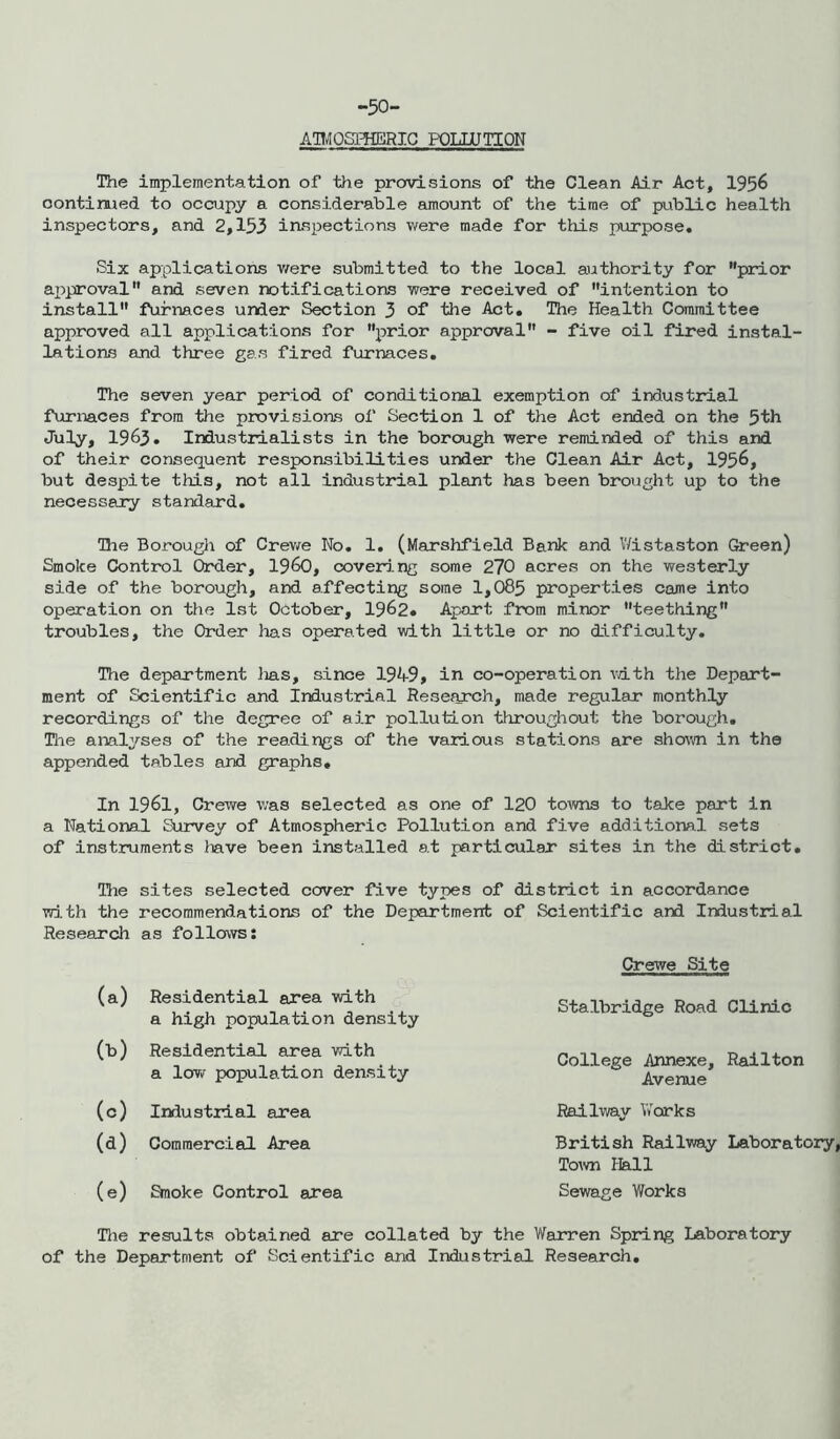 -50- ATOOSHIERIC POLLUTION The implementation of the provisions of the Clean Air Act, 195^ continued to occupy a considerable amount of the time of public health inspectors, and 2,153 inspections were made for this purpose. Six applications v/ere submitted to the local authority for prior approval and seven notifications were received of intention to install furnaces under Section 3 of the Act. The Health Committee approved all applications for prior approval - five oil fired instal- lations and three gas fired furnaces. The seven year period of conditional exemption of industrial furmces from the provisions of Section 1 of the Act ended on the 5th July, 1963. Industrialists in the borough were reminded of this and of their consequent responsibilities under the Clean Air Act, 195^, but despite this, not all industrial plant has been brought up to the necessary standard. Ihe Borough of Crevfe No. 1. (Marshfield Bank and V/istaston Green) Smoke Control Order, I960, covering some 270 acres on the westerly side of the borough, and affecting some 1,085 properties came into operation on the 1st October, 1962. Apart from minor teething troubles, the Order has operated with little or no difficulty. The department lias, since 194-9, in co-operation with the Depart- ment of Scientific and Industrial Research, made regular monthly recordings of the degree of air pollution throughout the borough. Tlie analyses of the readings of the various stations are shown in the appended tables and graphs. In 1961, Crewe was selected as one of 120 towns to take part in a National Survey of Atmospheric Pollution and five additional sets of instruments liave been installed at particular sites in the district. The sites selected cover five types of district in accordance wi.th the recommendations of the Department of Scientific and Industrial Research as follows; Crewe Site (a) Residential area with a high population density Stalbridge Road Clinic (b) Residential area with a low population density College Annexe, Avenue Railton (c) Industrial area Railivay Works (d) Commercial Area British Railway ToAvn ilall Laboratory, (e) Snoke Control area Sewage Works The results obtained are collated by the Warren Spring Laboratory of the Department of Scientific and Industrial Research.