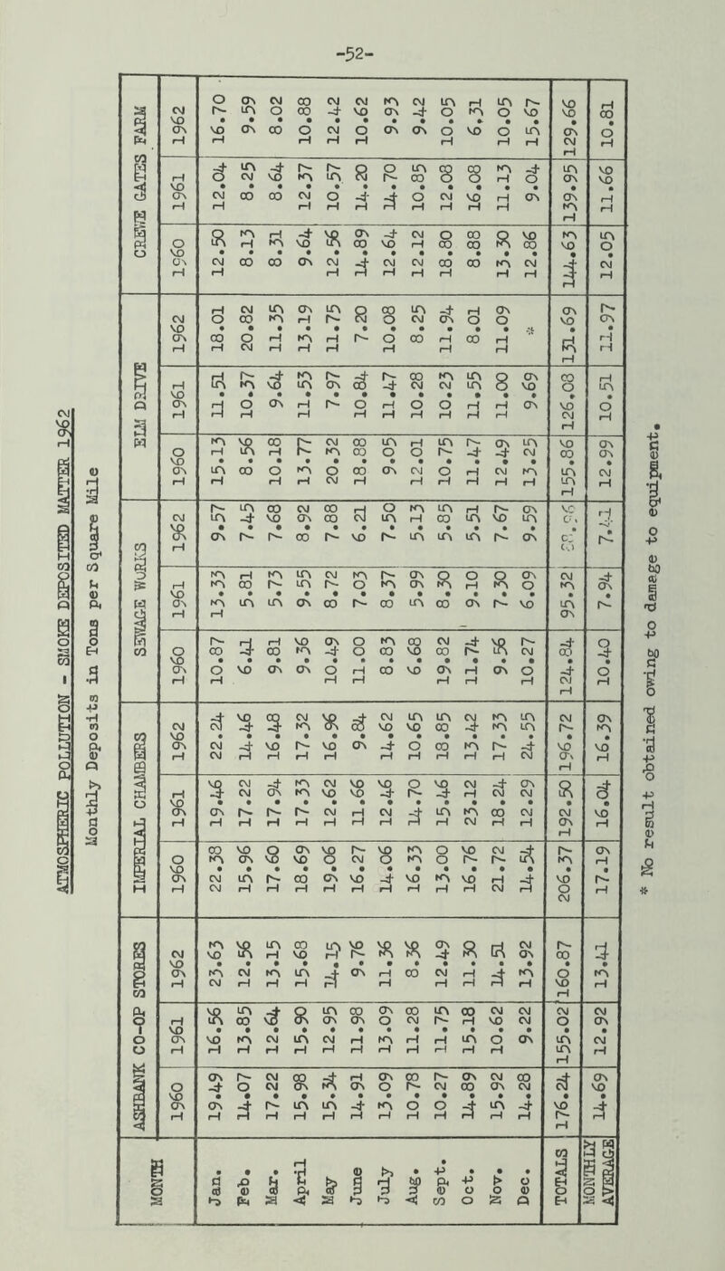 -52- 1 OJ Ocr\cvjcoc\Jcvice»cgir\HiAr^ r^iAooo -tvo (r>-d-o • CJV 10 a 81 Q^O^^-4•VOO^_d•(^10CDOVO A A' tnrc^uSir»cr.®-d-cMCMLr>ovo ov f^tnoowoOrH OK\mrHr-cr> • ••••«•••••• VC r-} a H fH H ov fH vpc\i_d-t<^c\jvovoovO(M^(ri 3-CMCr\K^VOVXI-^r^J-fH(MCM cr>r^i^r^cMfHCM j-ltvn^oocm fHfHfHfHfHf^fHfHrHCMfHfH CM CTV H € VO iH O VO ov »H COVOOCTVVpr^VprAOVOCM-^ tocrvvovo o CM Of^or^r^iA • ••••••••••• CM lAr^COCvVO-d-VO^AvOrH-d- CM fHrHrHrHrHfHfHrHrHCMfH A- • VO o CM CA rH a fH 1 ASHBANK CO-OP STORES VO (TV iH KVVOIAOO LAVOVDVDCTNOfHCM • ••• •••••••# f^CMN-NtA+Cr\rHCOCMrH-4'fA CMrHiHiHH fH iHrHfHrH A- a o VO iH 3 a A fH iH VO <Tn fH uSoo'noScr\cr>oc\jr^rH'sooj • ••••••••••a VDK>CMlACVJiHN^fHfHlAO0\ fHfHfHfHfHfHrHfHfHrHfH o • A A fH CTV a CM rH O VO fH (Tvr^CMoO -ifHCTvCO^-ONCMOO ^OC^JO^^<^0^0^-«^JOOO^C\J aaaaaaaaaaaa (H mfHfHfHfHfHfHfHfHfHiH • VO fH CTV VO a d \ i n 3 3 fH • fl^hLfcSfHMPr+>t»CJ <sl)ctfp,oir3:j?(Dcjo<i) OT g o H as a P § 5