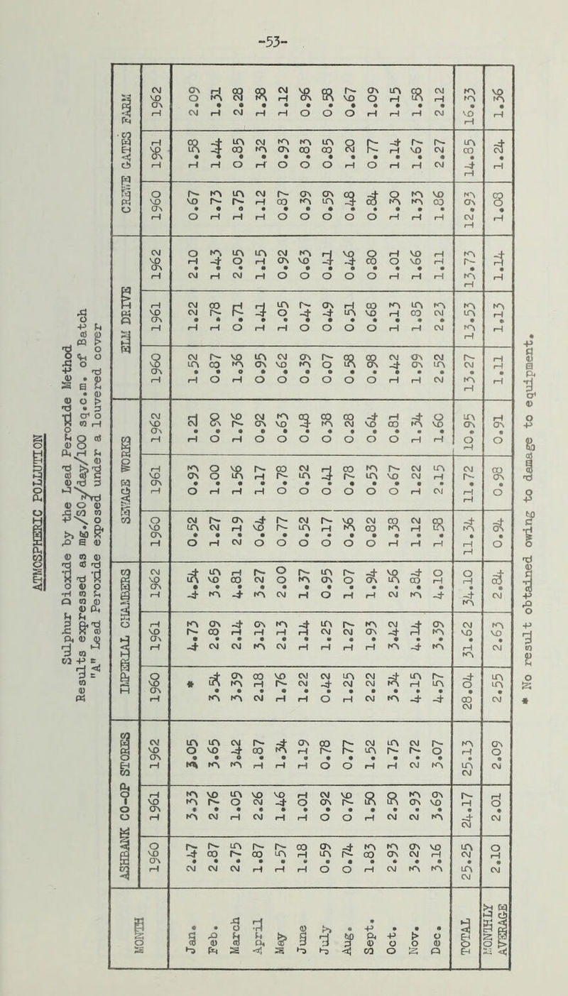 ,53. 'g $ u • 0) o > • o in (u 4) (i< g-'g p, (D ^ W +> C H <! I 03 0) P4 p a S 1 0 CVJ VD cr\ r—l (TvHCQcof'iSPco r^crvinco c'J OK^C^f^HO^tfSvnOi-|EArH C\Jr-<C\ir-ii-)OOOi-ir-ir-ic\i 16.33 rH rH rH CO -d-moj LfSIJoo i<^cr\ooco cjS-rH'n cvj • ••••••••••• i-IHOi-< OOOi-IOrHHC^ LiN CO • rH cJ • rH 0 VO cr\ r'-N^mcMr^ONONco-d-Of^vo ^o^^r^rHoo^^'^-^•co^^^<^co OrHrHrHOOOOOrHrHrH NN ON • CM rH s • rH ELM DRIVE CVJ rH Of^tl^lACNJto,rHVOOi-»in iH iH-J-OHC^iVO-t-tCOOVOrH • •••••••*••• CMrHOJrHOOOOOHiHiH NN r- • KV H • rH rH VO CT\ rH C'JOOH rHlPir^ONHaOi^mt^A c'jr^r--4-o-4'-t'AvoHoocM rHrHOrHrHOOOOrHrHCM 10 KN rH NN rH rH VO ov rH tr»cO'^0\v£)M^oiAON_i-CTNir\ • •e********* HOHOOOOOOHHCvi CM • KN rH rH rH • rH rHpVOCMKNcqoOCO-4'rH-#0 rH 0 in kn pH VO o^ rH K^a^-to^K^-tlf^r^^<^cM -tc^i r^00pHrHr-IHcg<MCri.tHro -J-CMCMKNCMHrHHrHKN-d'C^ CM VO • rH NN NN VO » CM 0 VO ON rH -to\covocM<MLr»c\j • •••••••••• K^K^CMr^^^Or^CMK^.4•-t -t 0 m 00 CM UN UN • CM CM VO ON rH irvmcMr^-tONcor-c'iiAcvjr- ovo-toofArHr-KiAr^r'O NN rH • UN CM C7N 0 • CM 0 0 rH VO ON rH K^VOa^vOVOr^<^I^OOO^^O^ K>r^o c\i -to crNr~iJSurScr\vo • ••••••••••• K^CVJHCvJMr-lOOrHCVJCMK^ r^ rH • -4* CM • CM 1 23 0 VD ON rH r^.r^LTir^r-oo (J^_t^<^''^o^vo -ta^^^ooLr^HLr^i^ooo^c\^r^ CMCMCMrHrHrHOOrHCMKNKN UN CM • UN CM 0 rH • CM ^ rH • §« ^ ^§^0 & S ►^P)a-a!St-5f-j<)COOao 0 2? P 0 J> <lj «