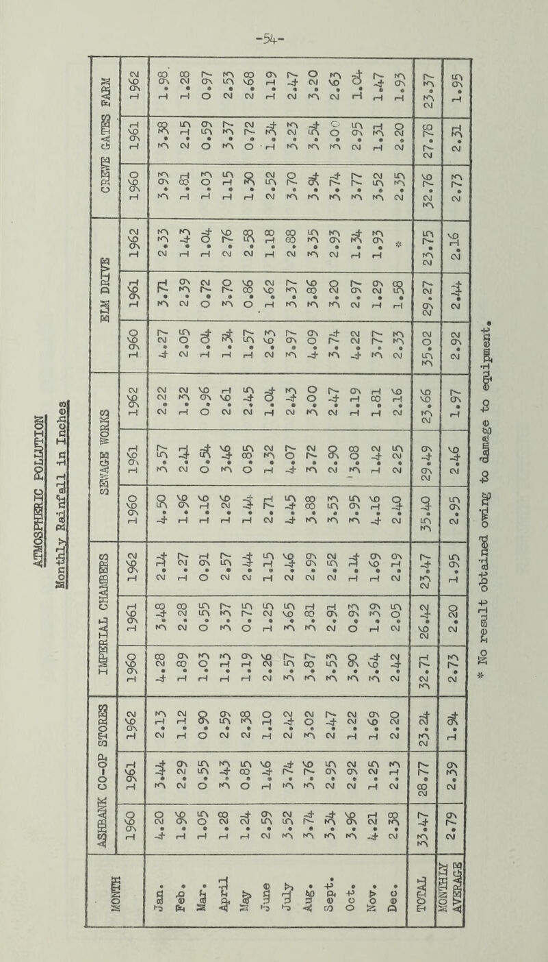 -54- cooor-^<^coo^r^o^Ol•^ O^CVIO^Lr^VOr^^C^)VO O -i- ov H O oj C\J CVI CVJ H • • • • • • • • g ^ LA .- • • CM LA -d- la -d- LA CM • • • • • 5 OOCOLAA-LALALAH ^CMLALAA-CMVOOO pH LA CA LA a\ o^ LA o LACMOlAOpHLALACMO 'I CO OV LA LA crv CM CO O H pH • • • • • -t rH pH pH rH ^ LA LA LA LA LA CM A^ A- LA lA 00 LA QOVOQOCMCMA-CMCJVO OVlAIApH-;fO-4-CMVOCM • ••••••••• OCMCMpHCMLACMpHrHCM ^OVlALAlAVO ^VO lACM LAlA :H.cMlA-4-CO-;J-A-r^OVOVCMrH • •*••••••••• LA LA CM CM pH CM LA CM O la O W^Oc3 cJuvS^r^L^^cdLA o 5 ^ ^ S' g S'S&ftiariHOifo o'o®