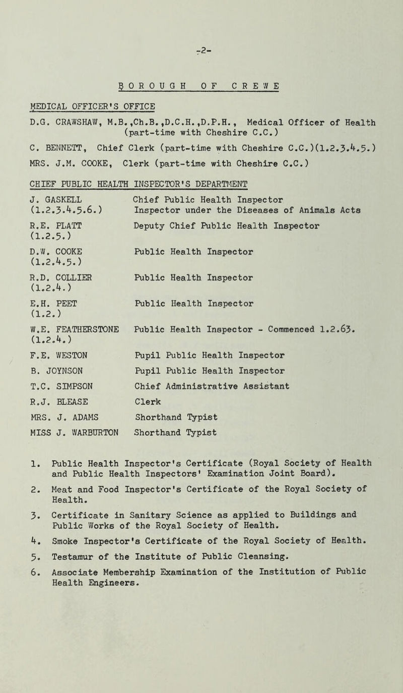 -2- l^OROUGH OF CREWE MEDICAL OFFICER'S OFFICE D.G. CRAWSHAW, M.B.,Ch.B.,D.C.H.,D.P.H., Medical Officer of Health (part-time with Cheshire C.C.) C. BENNETT, Chief Clerk (part-time with Cheshire C.C.)(1.2.3.4.5.) MRS. J.M. COOKE, Clerk (part-time with Cheshire C.C.) CHIEF PUBLIC HEALTH INSPECTOR'S DEPARTMENT J. GASKELL Chief Public Health Inspector (I.2.5.4.5.6.) Inspector under the Diseases of Animals Acts R.E. PLATT Deputy Chief Public Health Inspector (1.2.5.) D.W. COOKE Public Health Inspector (1.2.4.5.) R.D. COLLIER Public Health Inspector (1.2.4.) E. H. PEET (1.2.) W.E. FEATHERSTONE (1.2.4.) F. E. WESTON B. JOYNSON T.C. SIMPSON R.J. BLEASE MRS. J. ADAMS MISS J. WARBDRTON Public Health Inspector Public Health Inspector - Commenced 1.2.65. Pupil Public Health Inspector Pupil Public Health Inspector Chief Administrative Assistant Clerk Shorthand Typist Shorthand Typist 1. Public Health Inspector's Certificate (Royal Society of Health and Public Health Inspectors' Examination Joint Board). 2. Meat and Food Inspector's Certificate of the Royal Society of Health. 3. Certificate in Sanitary Science as applied to Buildings and Public Works of the Royal Society of Health. 4. Smoke Inspector's Certificate of the Royal Society of Health. 5. Testeunur of the Institute of Public Cleansing. 6. Associate Membership Examination of the Institution of Public Health Engineers.