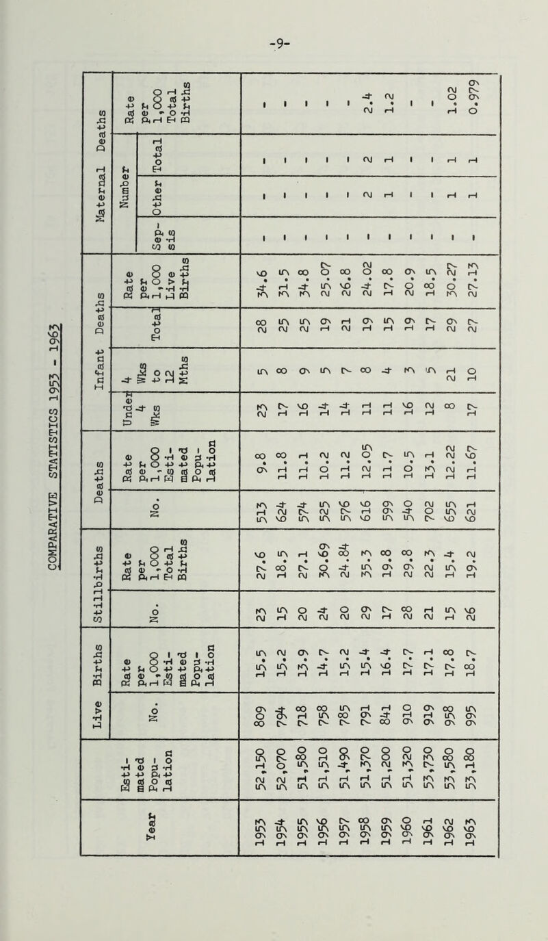 -9- 03 OS •p In O 1 j- AJ OS O P<rH Eh PQ •p Q (0 a d ■p •P s o P4 q 4) *H 0) (0 Q ^ & fVJ o- rA 4^ o > M • • d • d (0 « ftrH pq rC <P CO q EH cO Cm Wk£ to Mth d M c t=> & _ d lA 0) O -H V 3 -H oo 00 rH AJ AJ O rH OJ VO CO -p o -P -P ft 4^ 4) (0 q o rt ft rH fx? e ft rH os rH rH O rH OJ rH O fA OJ rH -P « rH rH rH rH rH rH rH rH rH fH CO 0) P\ KN ~i- -d lA VO SO OS o OJ lA rH rv) A- OJ rH Os -d* o lA OJ VO lA lA uv VO u\ lA (N VO VO (0 4) (0 Q rH X! O q 4-> VO lA rH ON VO OO rA CO oo JA f\j •p ^ O +> • IN oo • O lA ON ON OJ lA OS •H iS ftrH PQ C\J rH OJ K^ AJ rA rH OJ OJ rH rH x> rH •H KN lA o O ON tN CO rH (A VO CO f\J rH <M OJ A) OJ rH OJ OJ fH (0 •CJ a O • 'd 1 o ir\ OJ ON AJ HT •4- A- rH OO ■P U *rl 4) -P cO Q -H 0) 3 -H d O +> +» P<-P 4> •> (0 d o n) • itn rH • lA f-l lA rH rH lA rH lA rH VO rH d rH d rH • A- rH • oo rH PQ « PirH W a (!< rH OS oo OO lA rH rH o ON OO lA o rH uv OO Ov -d- rH rH lA ON OO IS- Cn. OO (Tv Os OS Cs d O Cs. o oo o rH o A- 8 O OJ o tA O OO S 4) jJ -H fH o uv lA -d* K^ OJ JA tv. lA rH 4-> 4J Pl<+> §<2,3 f\j ir\ f\J lA H lA rH lA rH lA rH lA rH lA H lA tA lA tA lA fA lA K\ lA VO A- OO ON o rH OJ K^ itn lA lA lA U\ iO u\ VO VO VO ON OS On ON OS Os OS CA ON OS rH rH rH rH rH rH rH rH rH rH