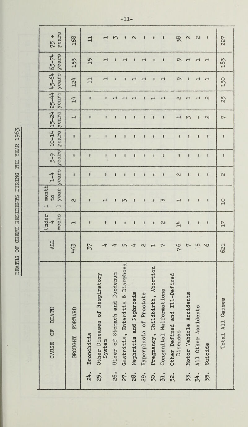 -11- 0) ^ to lf^ 00 lA 0) VX) >. ^ W LfN 0 -It 10 1 1 1 0 <u rH >, (0 5-9 ear ' 1 1 1 1 1 1 1 t 1 1 1 1 1 KV -4- -d- lOl rH IN VO N lA VO fH VO KV (VI -d VO d 4> d 0 0 >. E fi •H 'O (4 3 P 4* 4> 0 -P d 0) d u 0 d TJ •rl a 0 0 < (0 4> 3 (0 4) d a IQ Pi p o» •rH 4^ «> 0 1 4> to to (0 d •H c 4) •o (0 0 4^ t: 4> 4> Q> K d •H p (0 d H 'd (0 (0 s P d •P 0 •H p •H 4^ d tH «H •rH p< A •o 0 ti d < 0 p 4> TJ 0 C u 4) 0 P4 0 4> d «< Q (0 •P Ch rH iH 0) (0 0 *0 a 0 0 •o 4> 4> rH 0 0 rH < d -p d d to U < 0 Q> to r •H r rH •H 4> •H iH &! (0 (0 CO d Cm CD 43 u d w 0 +> •H S •H •H d 0 H-> 4) nJ 4) 4> 4^ •H Q ® 0 p *H P 4> > 4) 0 u> & A <P •H •H P d c (0 4^ •d fH B 0 0 P (0 p p d 4) d •H p 0 •H < d 0 4j 4> G) to « a 0 P 0 0 ^ w» p (0 Pi P* 4) c x: 4-> •H P •P iH d 4) K £ 0 4> 0 d PQ 0 p 0 s K 0 0 s < w •=t VO 00 Ov rH fVJ -4* lA rsj PJ OJ OJ tvj fVI KN KV KV KV tA