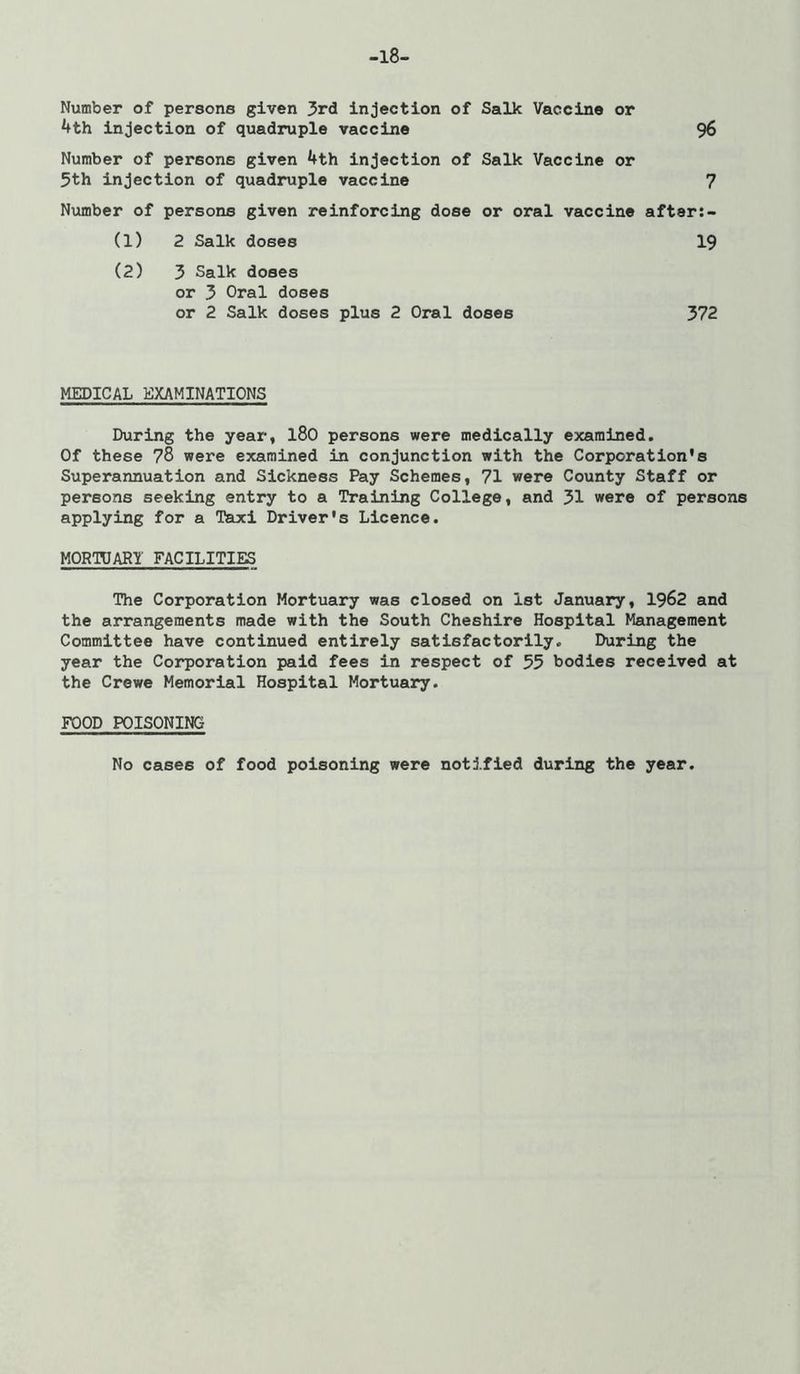 -18- Number of persons given 5rd injection of Salk Vaccine or 4th injection of quadruple vaccine 96 Number of persons given 4th injection of Salk Vaccine or 5th injection of quadruple vaccine 7 Number of persons given reinforcing dose or oral vaccine after;- (1) 2 Salk doses 19 (2) 3 Salk doses or 3 Oral doses or 2 Salk doses plus 2 Oral doses 372 MEDICAL EXAMINATIONS During the year, I80 persons were medically examined. Of these 78 were examined in conjunction with the Corporation's Superannuation and Sickness Pay Schemes, 71 were County Staff or persons seeking entry to a Training College, and 31 were of persons applying for a Taxi Driver's Licence. MORTDARY FACILITIES The Corporation Mortuary was closed on 1st January, 1962 and the arrangements made with the South Cheshire Hospital Management Committee have continued entirely satisfactorily. During the year the Corporation paid fees in respect of 55 bodies received at the Crewe Memorial Hospital Mortuary. FOOD POISONING No cases of food poisoning were notified during the year