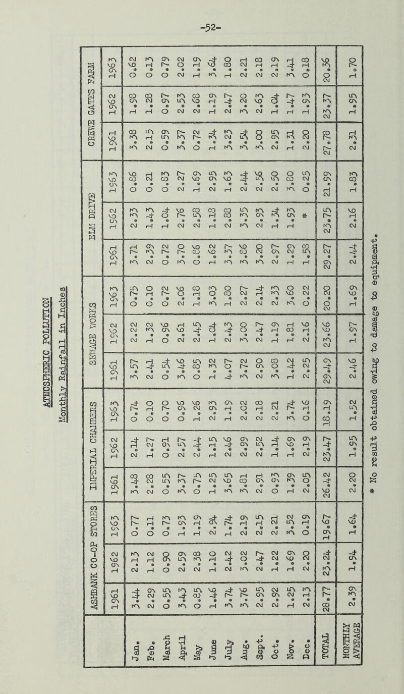 -52. CD 00 KN OD C7\ O + * « • • • knI^OnuNkn^VQ O O UN • ••••» 8 8 ^r.-rHr~-4- P5 CM ON UN ^ o o • • • CM rH O CM CM UN VO ON CM ^ ON CJN rH uj- ON UN H VO rH • *••••• ,-H CM CM CM rH rH CM COCO UNP^UNUNUNrH _;)-CM UNKNP^CMVOOD rH kn ON UN ON ON KN o KNCMOKNOrHKNKNCMOrHCM r- KN KN CTN ON rH o o o -t ^ ON UN rH W ON ON rH rH CM UN rH • « • o • • * CM H CM CM CM KN O O ON OO O CM CM ON UN KN rH -4' O CM CTN O CM VO CM CM KN CM cjnunknunvo ^vo uncm unkn CMUN^CO-i'l^t— CACTNCMi-t KN CM O kn O KN KN CM CM §■2 3 1-3 pH a •71 «>>»•+’••• c\j r- vo iA LA ON VO -4* ON CT. ^A