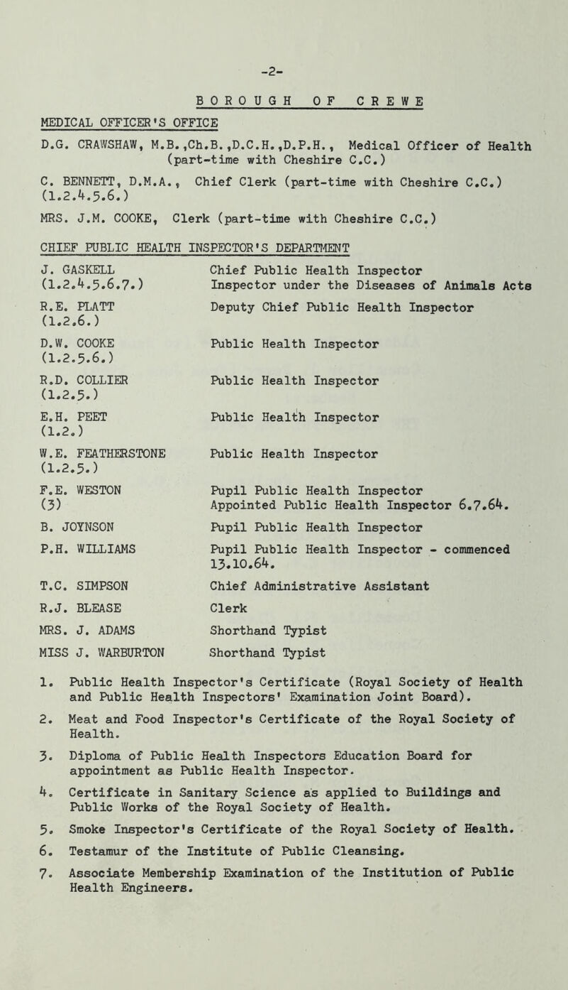 -2- BOROUGH OF CREWE MEDICAL OFFICER’S OFFICE D.G. CRAIVSHAW, M.B. ,Ch.B. ,D.C.H. ,D.P.H., Medical Officer of Health (part-time with Cheshire C.C.) C. BENNETT, D.M.A., Chief Clerk (part-time with Cheshire C.C.) (1.2.4.5.6.) MRS. J.M. COOKE, Clerk (part-time with Cheshire C.C.) CHIEF PUBLIC HEALTH INSPECTOR'S DEPARTMENT J. GASKELL (1.2.4.5.6.7.) Chief Public Health Inspector Inspector under the Diseases of Animals Acts R.E. PLATT (1.2.6.) Deputy Chief Public Health Inspector D.W. COOKE (1.2.5.6.) Public Health Inspector R.D. COLLIER (1.2.5.) Public Health Inspector E.H. PEET (1.2.) Public Health Inspector W.E. FEATHERSTONE (1.2.5.) Public Health Inspector F.E. WESTON (3) Pupil Public Health Inspector Appointed Public Health Inspector 6.7.64. B. JOTNSON Pupil Public Health Inspector P.H. WILLIAMS Pupil Public Health Inspector - 13.10.64. commenced T.C. SIMPSON Chief Administrative Assistant R.J. BLEASE Clerk MRS. J. ADAMS Shorthand Typist MISS J. WARBURTON Shorthand Typist 1. Public Health Inspector's Certificate (Royal Society of Health and Public Health Inspectors' Examination Joint Board). 2. Meat and Food Inspector's Certificate of the Royal Society of Health. 3. Diploma of Public Health Inspectors Education Board for appointment as Public Health Inspector. 4. Certificate in Sanitary Science as applied to Buildings emd Public Works of the Royal Society of Health. 5. Smoke Inspector's Certificate of the Royal Society of Health. 6. Testamur of the Institute of Public Cleansing. 7. Associate Membership Examination of the Institution of Public Health Engineers.
