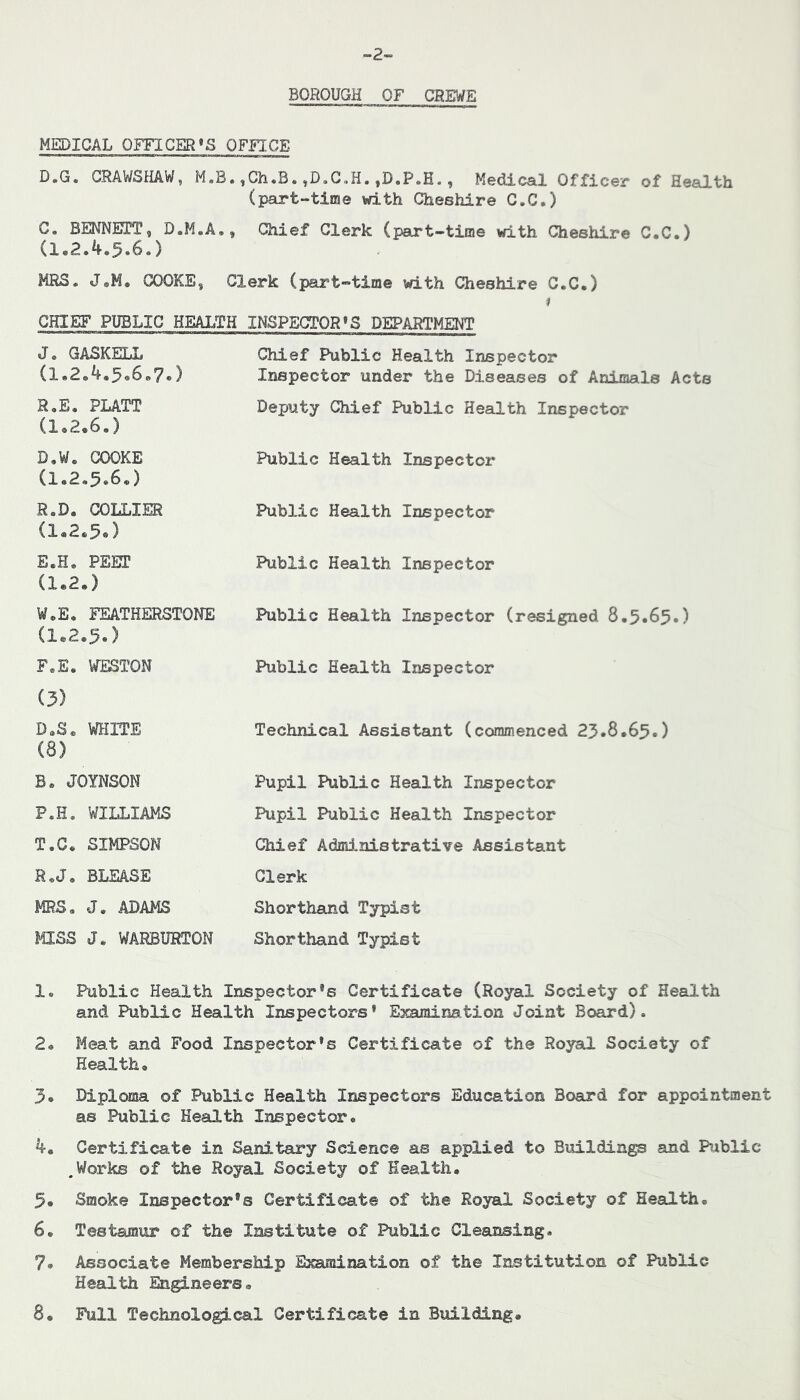 BOROUGH OF CREWE MEDICAL OFFICER«S OFFICE D.G. GRAWSHAW, M.B.,Ch.B.,D.G,H., Medical Officer of Health (part-time with Cheshire C.C.) C. BENNECT, D.M.A,, Chief Clerk (part-time with Cheshire C,C.) (1.2.4.5.6.) MRS. J.M. GOOKE5 Clerk (part-time with Cheshire C.C.) CHIEF PUBLIC HEALTH INSPECTOR'S DEPARTMENT J. GASKELL Chief Public Health Inspector (1.2.4.5«6«7«) Inspector under the Diseases of Animals Acts R.E. PLATT Deputy Chief Public Health Inspector (1.2.6.) D. W. COOKE (1.2.5.6.) R.D. COLLIER (I.2.5J E. H. PEET (1.2.) W.E. FEATHERSTONE (1.2.3.) F. E. WESTON (3) D.S. WHITE (8) B. JOYNSON P.H. WILLIAMS T.C. SIMPSON R.J. BLEASE MRS, J. ADAMS MISS J. WARBURTON Public Health Inspector Public Health Inspector Public Health Inspector Public Health Inspector (resigned 8.5.65.) Public Health Inspector Technical Assistant (commenced 23.8.65.) Pupil Public Health Inspector Pupil Public Health Inspector Chief Administrative Assistant Clerk Shorthand Typist Shorthand Typist 1. Public Health Inspector's Certificate (Royal Society of Health and Public Health Inspectors* Escamination Joint Board). 2. Meat and Food Inspector's Certificate of the Royail Society of Health® 3. Diploma of Public Health Inspectors Education Board for appointment as Public Health Inspector. 4. Certificate in Sanitary Science as applied to Buildings and Public .Works of the Royal Society of Health. 5* Smoke Inspector's Certificate of the Royal Society of Health. 6. Testamur of the Institute of Public Cleansing. 7. Associate Membership Emmination of the Institution of Public Health En^neers. 8. Full Technological Certificate in Building.