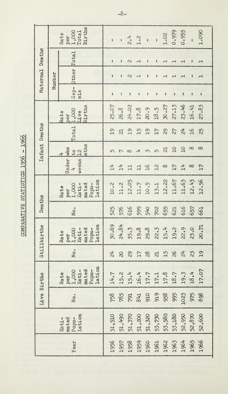 COMPARATIVE STATISTICS 1936 -8 a g d «■ o 1 1 • • 1 1 • • 1 • a -p Q +> § Sep- sis 1 1 1 1 1 1 1 1 1 1 1 SI 02 Pir-:1 >4 CQ (0 Rl +> 21 10 10 <H J- ? -P H d Si 1 05 PifH B Pi rH ■p d d 9 lA VO VO ON 5 PJ LA fH VO A rH Q O PJ A- •H ON R LA PJ iH A VO s lA LA VO LA LA VO VO VO VO VO Q • TJ d 1 O ON VO -:1- 00 rA 00 00 LA -4- r\J ON O Fl +j d O -rH d • • • e • • • • • u +> P4 O -P -p LA ON ON PJ LA PJ fA P. •H S d S o d PU rH PJ rA rH PJ PJ rH iH PJ PJ fO r-| iH 0 -t 20 ON A- OO 21 lA VO -4- A ON CO 25 PJ PJ (H PJ fH PJ PJ PJ iH O • •d d 1 o A d O -H d 3 -H A- <\J -4- I>- rH OO A -4 O 4> P O -P •p Pi -P • 9 9 • t • • • • • • +3 d S o d -Cf lA lA VO A 00 ON 00 A 05 Pi rH iH (H •H rH fH H H rH rH iH iH •H CQ d > o LA 00 iH ON 5^ o rH ON rH lA ON lA PJ R jz; A- A- A OO ON ON ON ON O iH ON OO 1 d rd 1 o O iH g O A o S! S O tR O 00 R R 8 -H d d -H LA J- tA LA A iH ON OO VO -P -P Pi -P •• • •• •• <3 d o d rH rH rH rH iH fA lA A PJ PJ PJ B 0i H lA lA LA LA lA LA LA LA LA A A P VO A ON O iH PJ A -4- A VO d d LA ON LA ON LA ON VO vO VO vp S0 SP SP ON ON ON ON ON O' ON >1 iH rH rH rH fH H rH fH rH fH pH