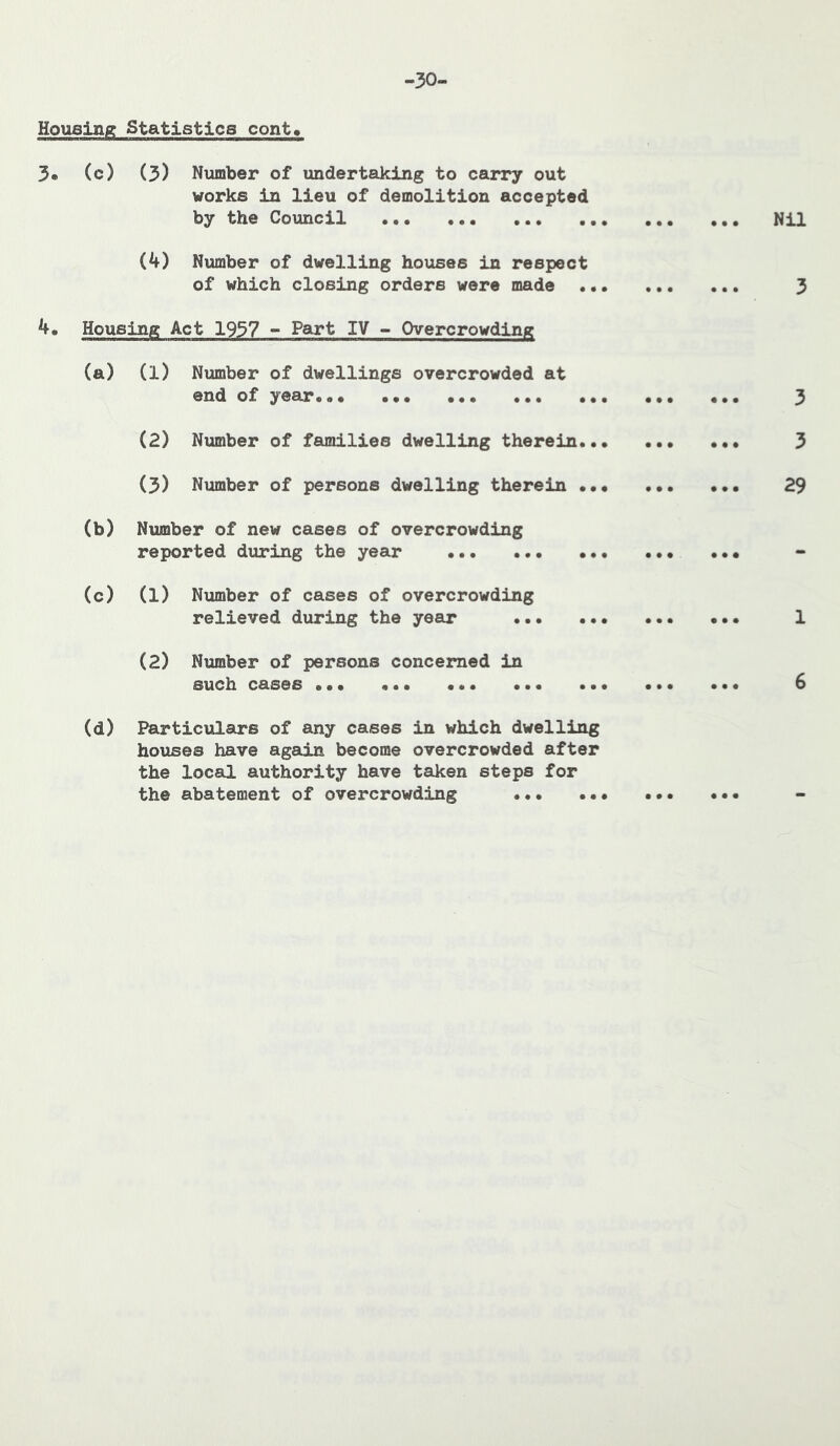 -30- Housing Statistics cont# 3« (c) (3) Number of undertaking to carry out works in lieu of demolition accepted by the Council (4) Number of dwelling houses in respect of which closing orders were made ••• Housing Act 1937 - Part IV - Overcrowding (a) (l) Number of dwellings overcrowded at end of year••• ••• ••• ••• ••• (2) Number of families dwelling therein... (3) Number of persons dwelling therein ••• (b) Number of new cases of overcrowding reported during the year (c) (1) Number of cases of overcrowding relieved during the year (2) Number of persons concerned in such cases ••• ... ... ... ... (d) Peu:*ticulars of any cases in which dwelling houses have again become overcrowded after the local authority have taken steps for the abatement of overcrowding