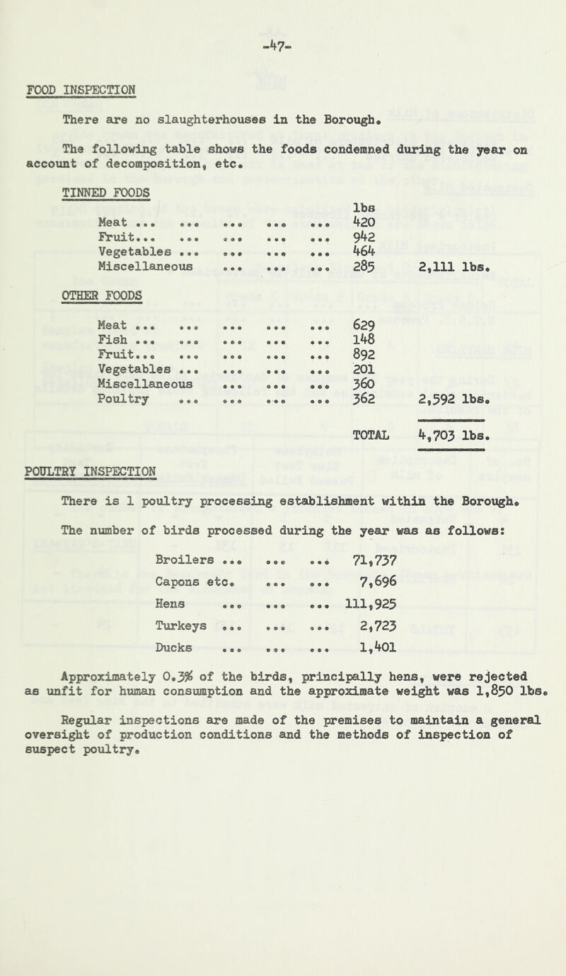 -47- FOOD INSPECTION There are no slaughterhouses in the Borough* The following table shows the foods condemned during the year on account of decomposition, etc* TINNED FOODS Meat ••• ••• • • 0 A • A AAA lbs 420 Fruit « • • • • A AAA 942 Vegetables ••• o • • AAA AAA 464 Miscellaneous • • • ... AAA 285 2,111 lbs. OTHER FOODS Meat c•• ••o e • • AAA AAA 629 Fish 0 « e AAA AAA 148 Fruit.•« ... • • A AAA A A A 892 Vegetables ... • • A AAA AAA 201 Miscellaneous • • A AAA AAA 360 Poultry •.• 0 A A AAA 362 2,592 lbs. TOTAL 4,703 lbs, POULTSY INSPECTION There is 1 poultry processing establishment within the Borough* The number of birds processed during the year was as follows: Broilers ... 71,737 Capons etc. ••• ... 7,696 Hens ... ... ... 111,925 Turkeys ... ... 2,723 Ducks ... .»• ... 1,401 Approximately 0*3% of the birds, principally hens, were rejected as unfit for human consumption and the approximate weight was 1,850 lbs* Regular inspections are made of the premises to maintain a general oversight of production conditions and the methods of inspection of suspect poultry*