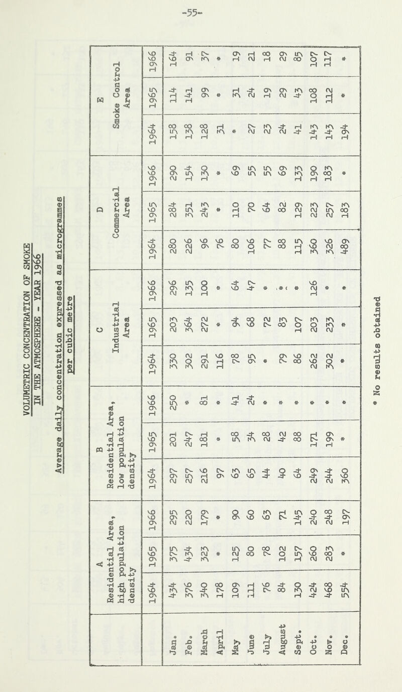 CTvrHOOOviAlNA- | ^HOV H^OvOvrAoOfVJ -4- COOOOOrH C^tA^H ^A^A•4• f~^ OVOVOVDOVO INCOIAOVO On vO OV OJ On H OJ OJ OJ OJ OJ KS VO VO ON lAQON QO^Ar^lAO00^>- ONfOlN* ^VOvOCn-4-4-4-ON OJ Oj H H OJ OJ rH ON 4-ArAHHtH H4-4-LA