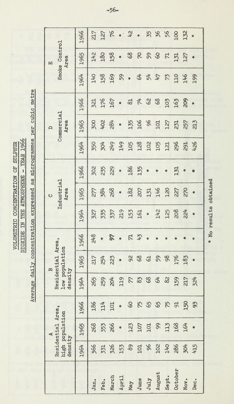 .56. § fVIOOO OOOONQHHC^ 3 QOOONON ^^(NrAOVOON -JlAVOlA* VOlA-4-C^rH^aN : D i 0-^ONONIAOOf\JlArHVOHVO -4- LAON-^ OvlNrAOO-4- f\J OnIN-4- OJ (M OJ H H oj fA H fA^A^ArH rH rHHf\JNS-4-