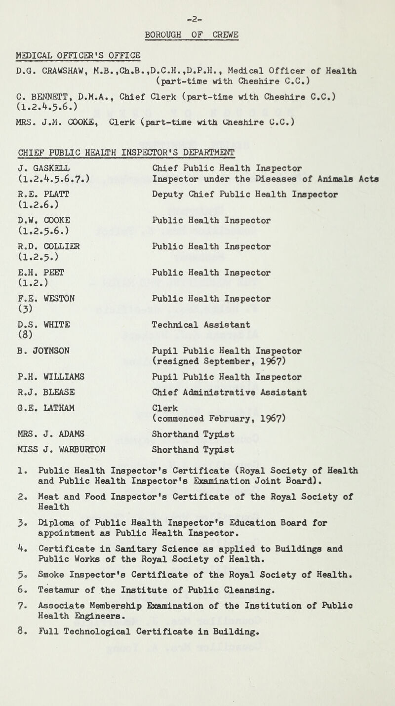 -2- BOROUGH OF CREWE MEDICAL OFFICER’S OFFICE D.G. CRAWSHAW, M.B.,Gh.B.,D.C.H.,D.P.H., Medical Officer of Health (part-time vd.th Cheshire C.C.) C. BENNETT, D.M.A., Chief Clerk (part-time vdLth Cheshire C.C.) (1.2.4.5.6.) MRS. J.M. COOKE, Clerk (part-time with Cheshire C.C.) CHIEF PUBLIC HEALTH INSPECTOR’S DEPARTMENT J. GASKELL (1.2.4.5.6.7.) Chief Public Health Inspector Inspector under the Diseases of Animals Acts R.E. PLATT (1.2.6.) Deputy Chief Public Health Inspector D.W. COOKE (1.2.5.6.) Public Health Inspector K.D. COLLIER (1.2.5.) Public Health Inspector E.H. PEET (1.2.) Public Health Inspector F.E. WESTON (3) Public Health Inspector D.S. WHITE (8) Technical Assistant B. JOYNSON Pupil Public Health Inspector (resigned September, 196?) P.H. WILLIAMS Pupil Public Health Inspector R.J. BLEASE Chief Administrative Assistant G.E. UTHAM Clerk (commenced February, 196?) MRS. J. ADAMS Shorthand Typist MISS J. WARBURTON Shorthand Typist 1. Public Health Inspector's Certificate (Royal Society of Health and Public Health Inspector's Examination Joint Board). 2. Meat and Food Inspector's Certificate of the Royal Society of Health 3* Diploma of Public Health Inspector's Education Board for appointment as Public Health Inspector. 4. Certificate in Sanitary Science as applied to Buildings and Public Works of the Royal Society of Health. 5« Smoke Inspector's Certificate of the Royal Society of Health. 6. Testamur of the Institute of Public Cleansing. 7. Associate Membership Examination of the Institution of Public Health Engineers.