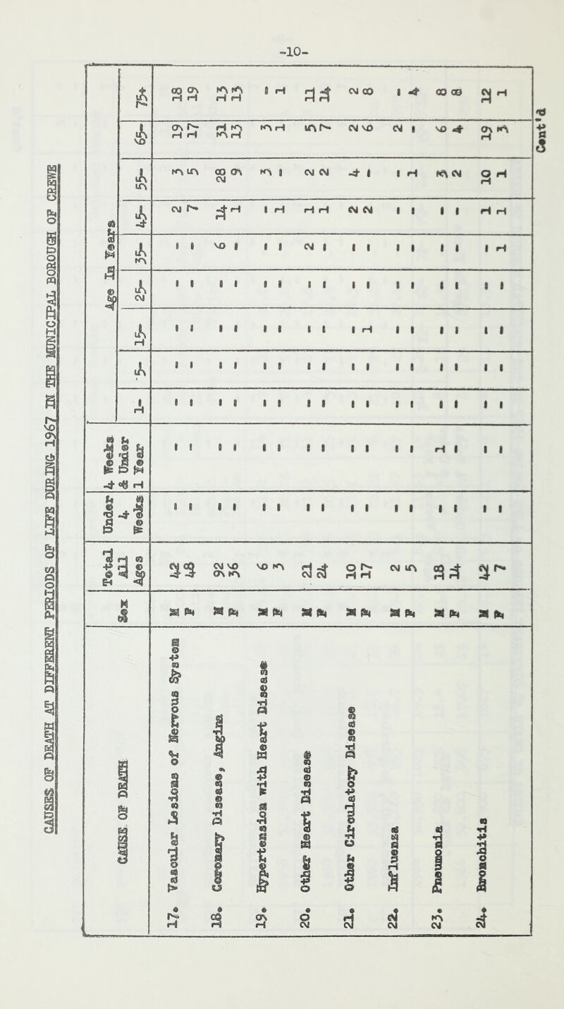 -10- 18 19 ir\ <A t*. « to 1 1 I I I